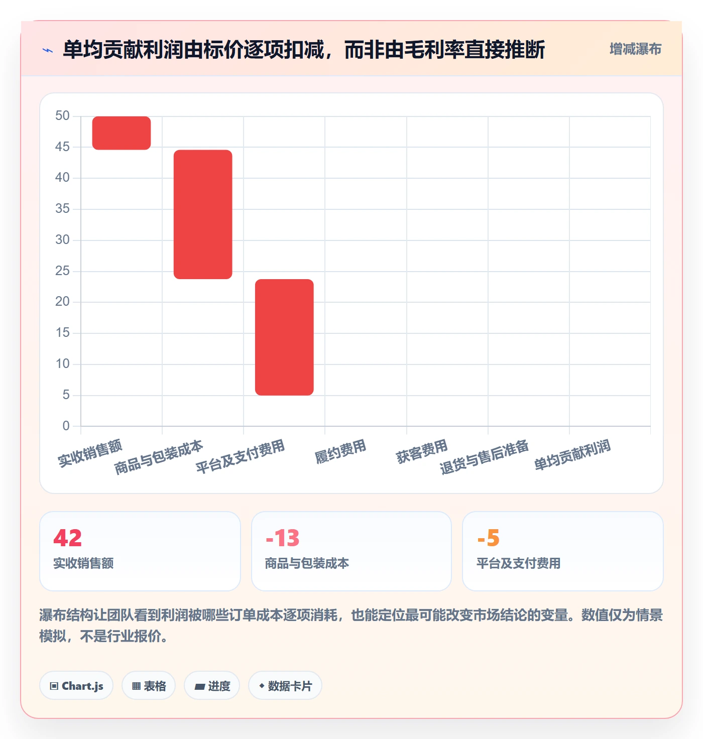 跨境电商运营框架：把市场选择纳入精细化运营
