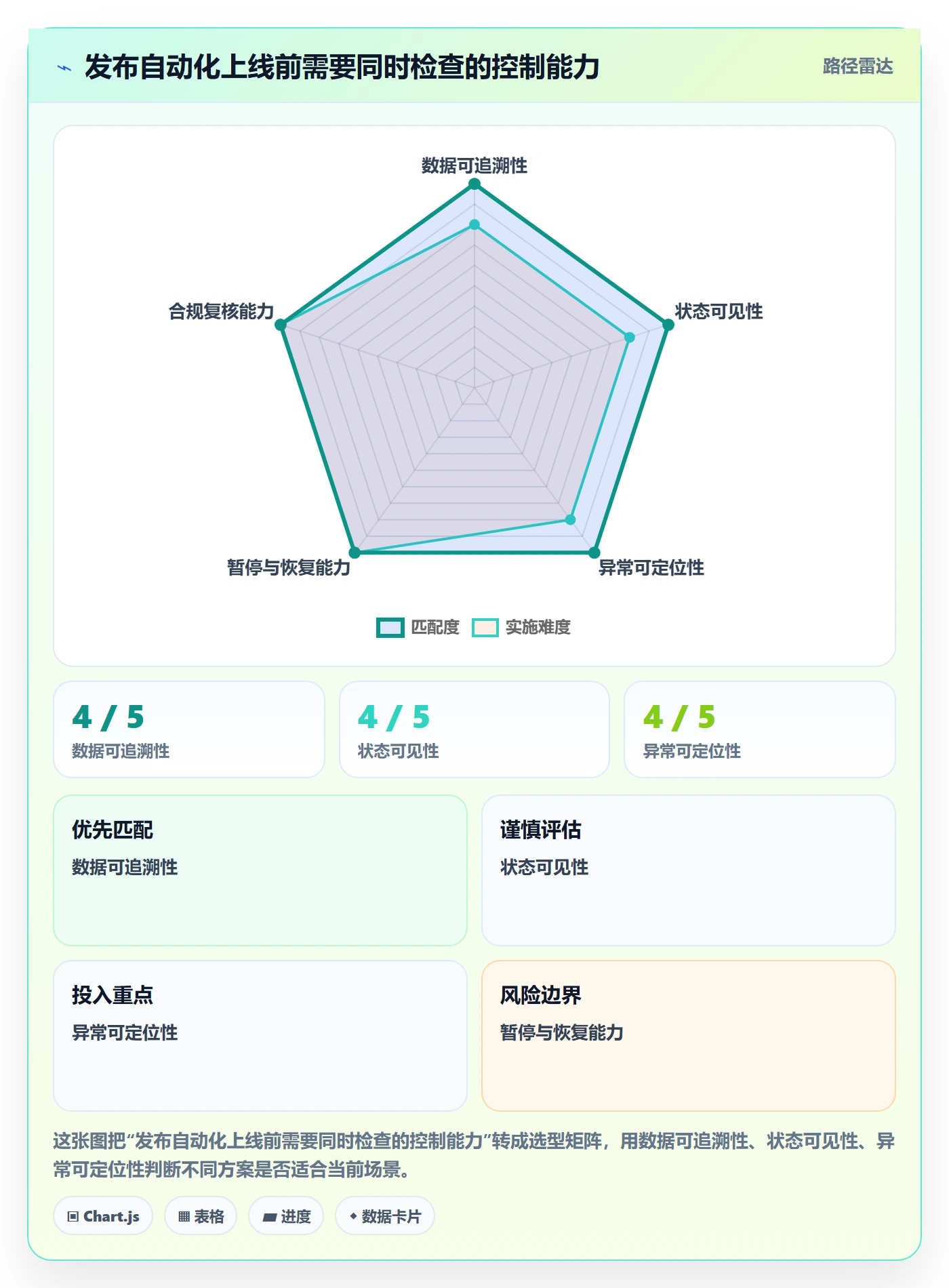 temu操作手册：商品发布对应的自动化方案步骤