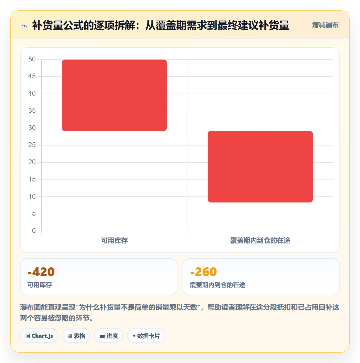 erp跨境电商场景解析：采购补货中的中小商家怎么处理