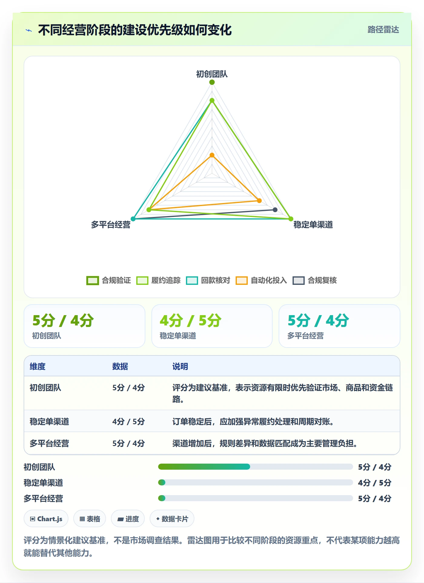 跨境电商建设路线：从平台规则到回款管理分几步