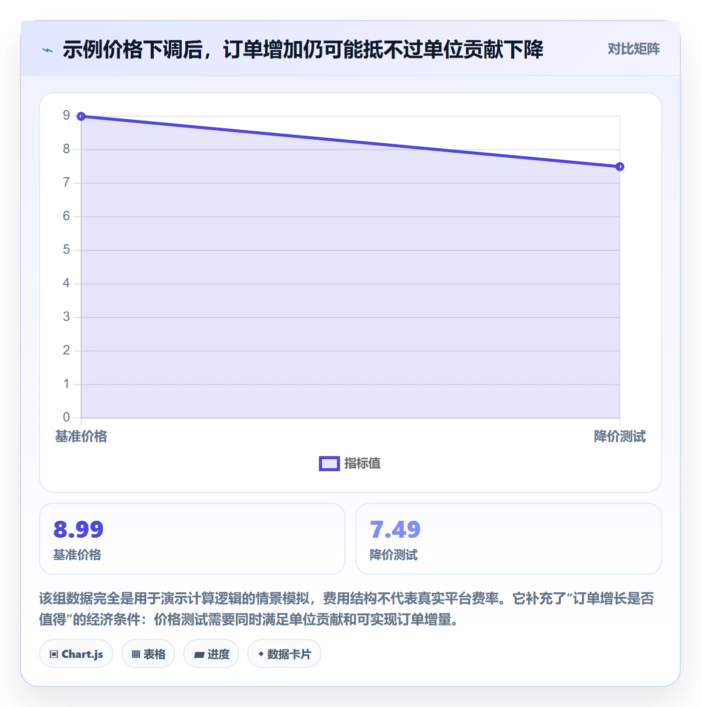 temu业务拆解：选品定价为什么影响数据复盘