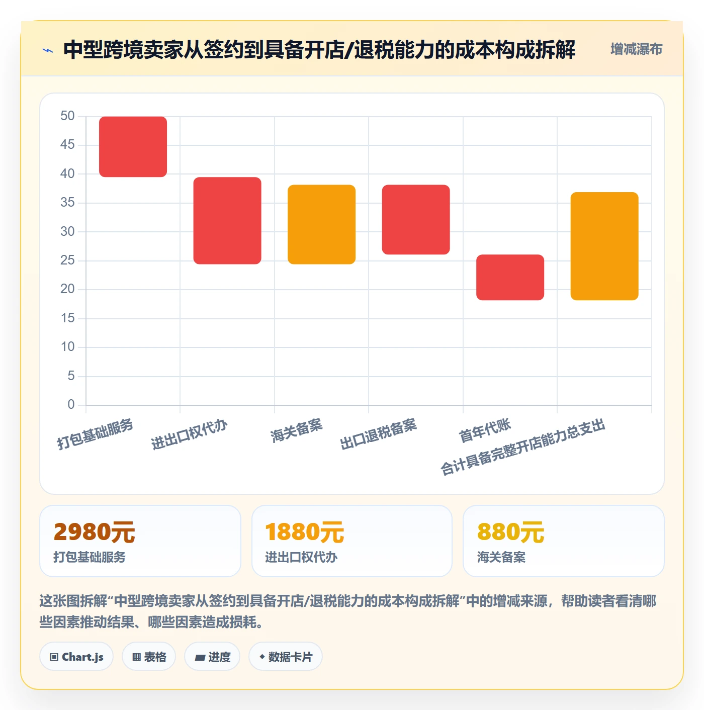 跨境电商一站式服务怎么用？公司注册场景下的中小商家拆解