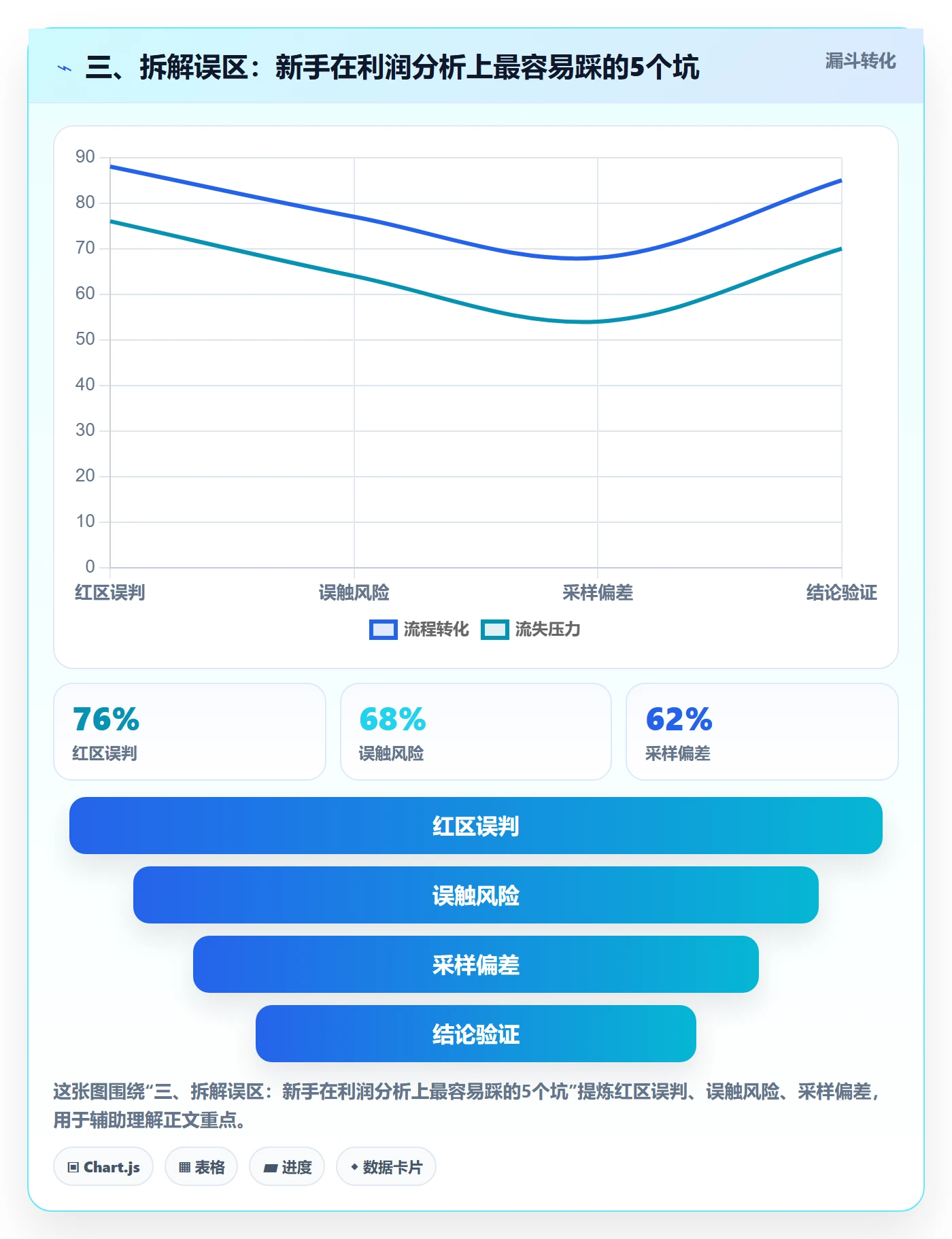 三、拆解误区：新手在利润分析上最容易踩的5个坑