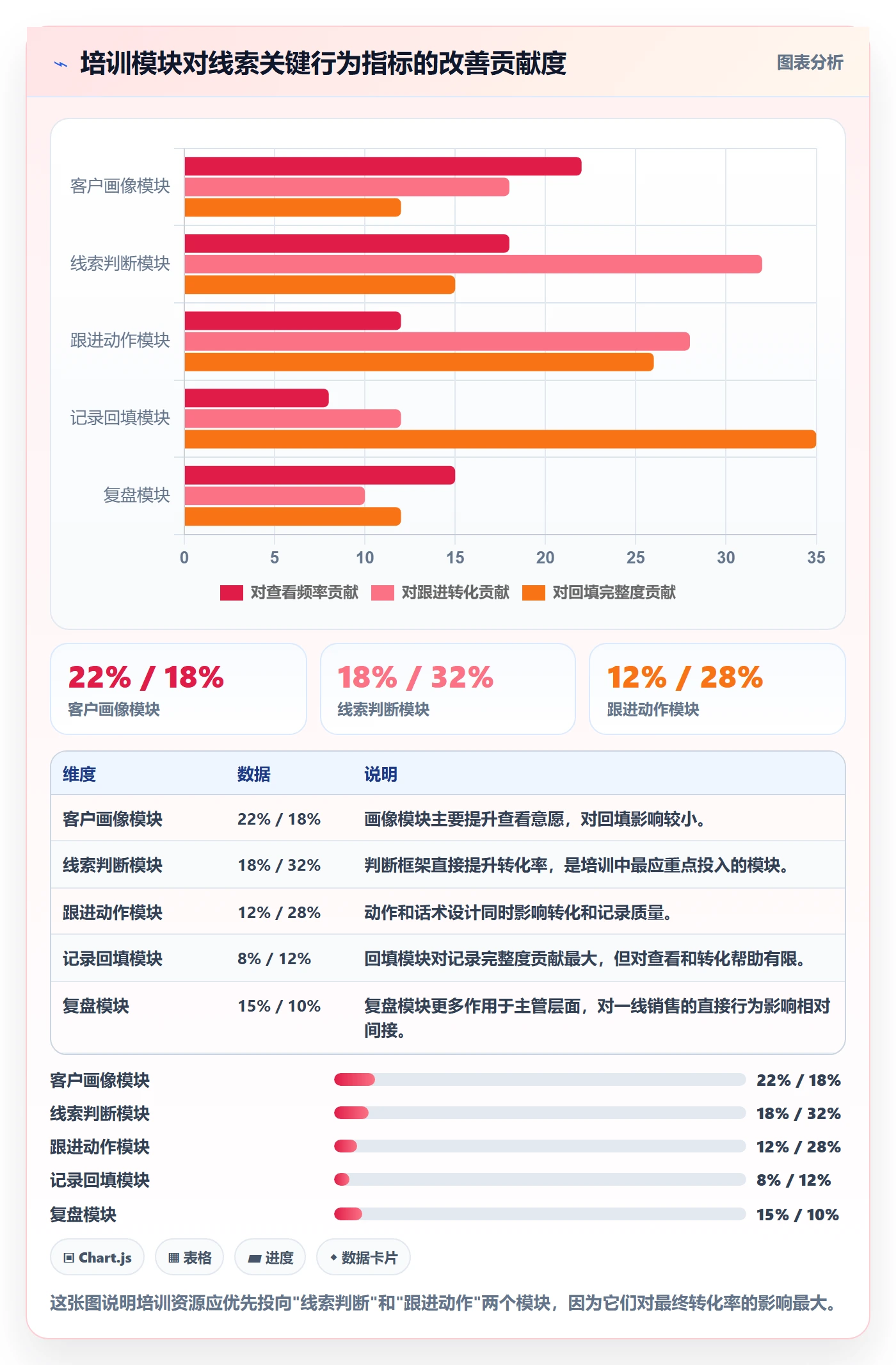 外贸数据分析平台怎么选？销售线索相关的团队培训判断标准