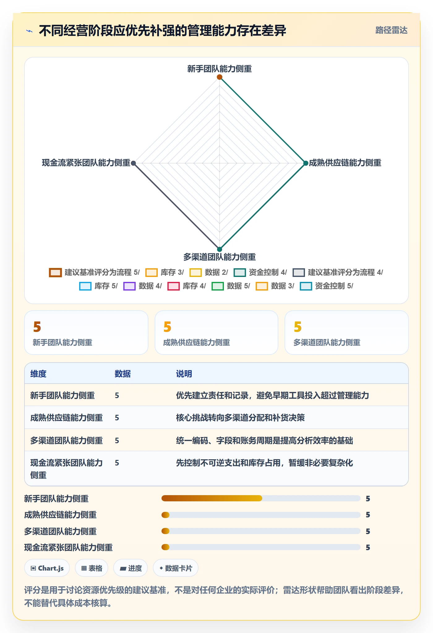 temu建设路线：从平台入驻到日常管理分几步