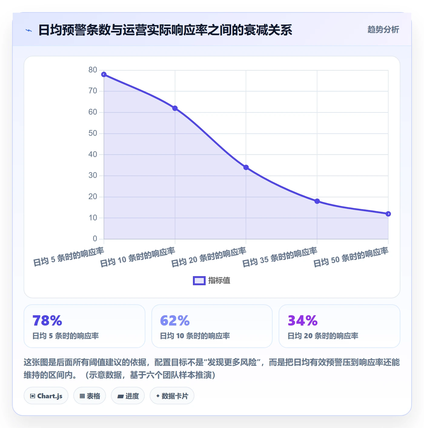 外贸数据分析平台配置指南：竞争对手需要哪些风险排查设置