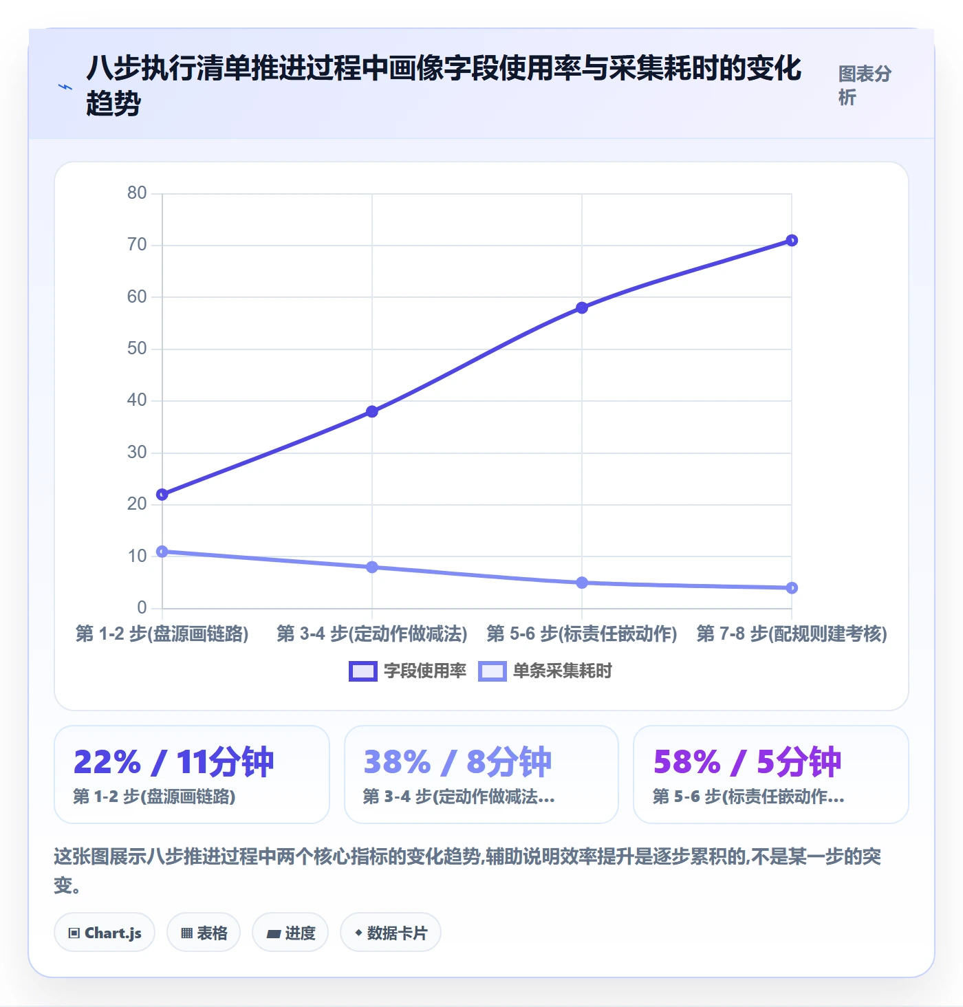 外贸数据分析平台怎么优化？先从客户画像的效率提升入手