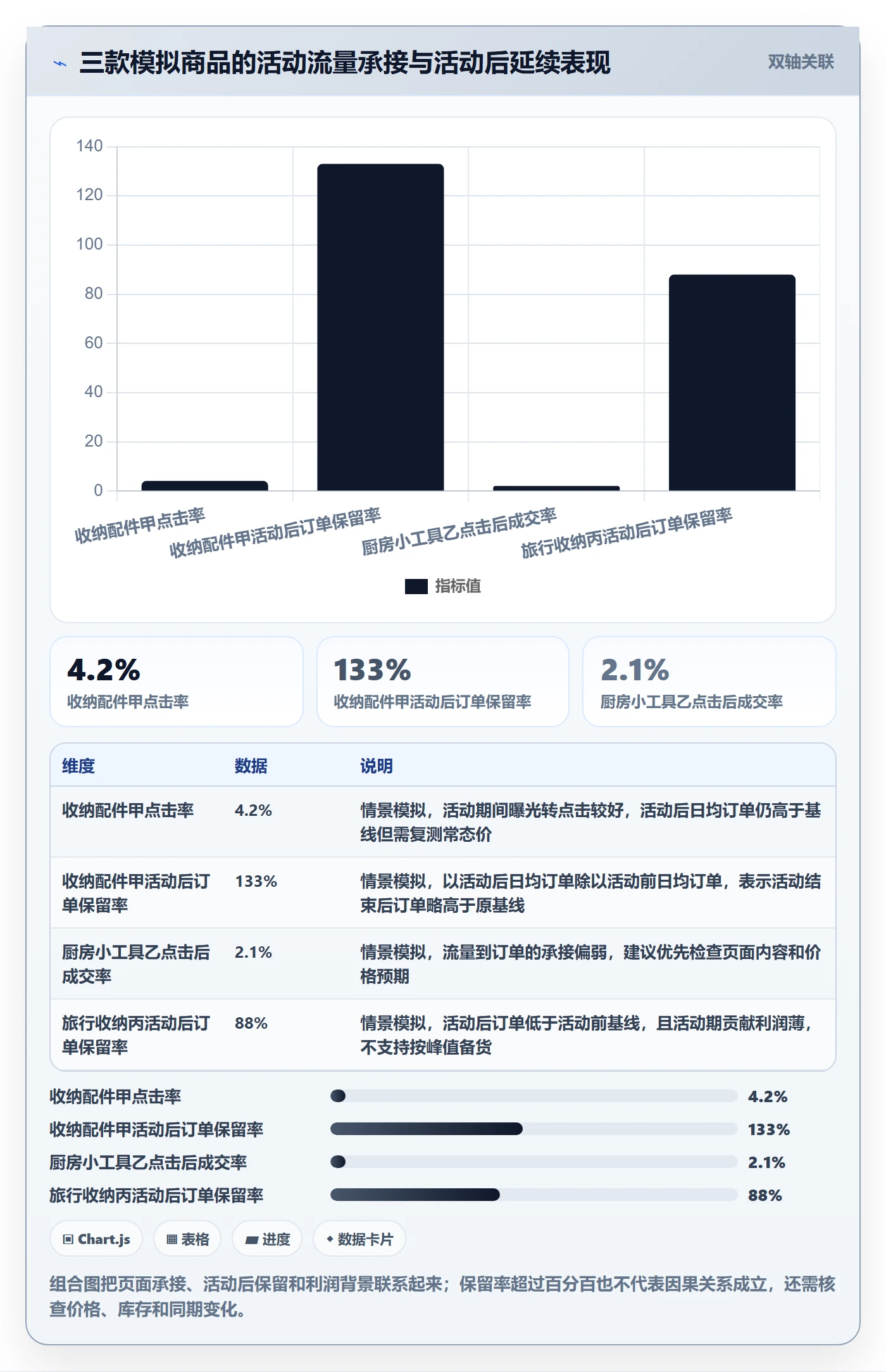 temu数据方法：用活动流量支撑选品策略判断
