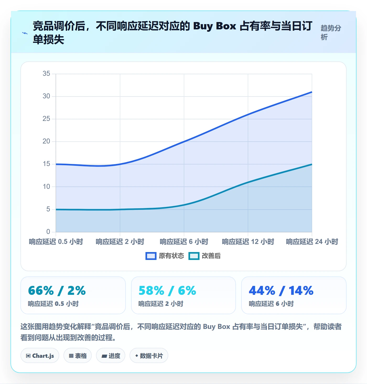 亚马逊软件自动化方案全解析：重点看懂竞品监控