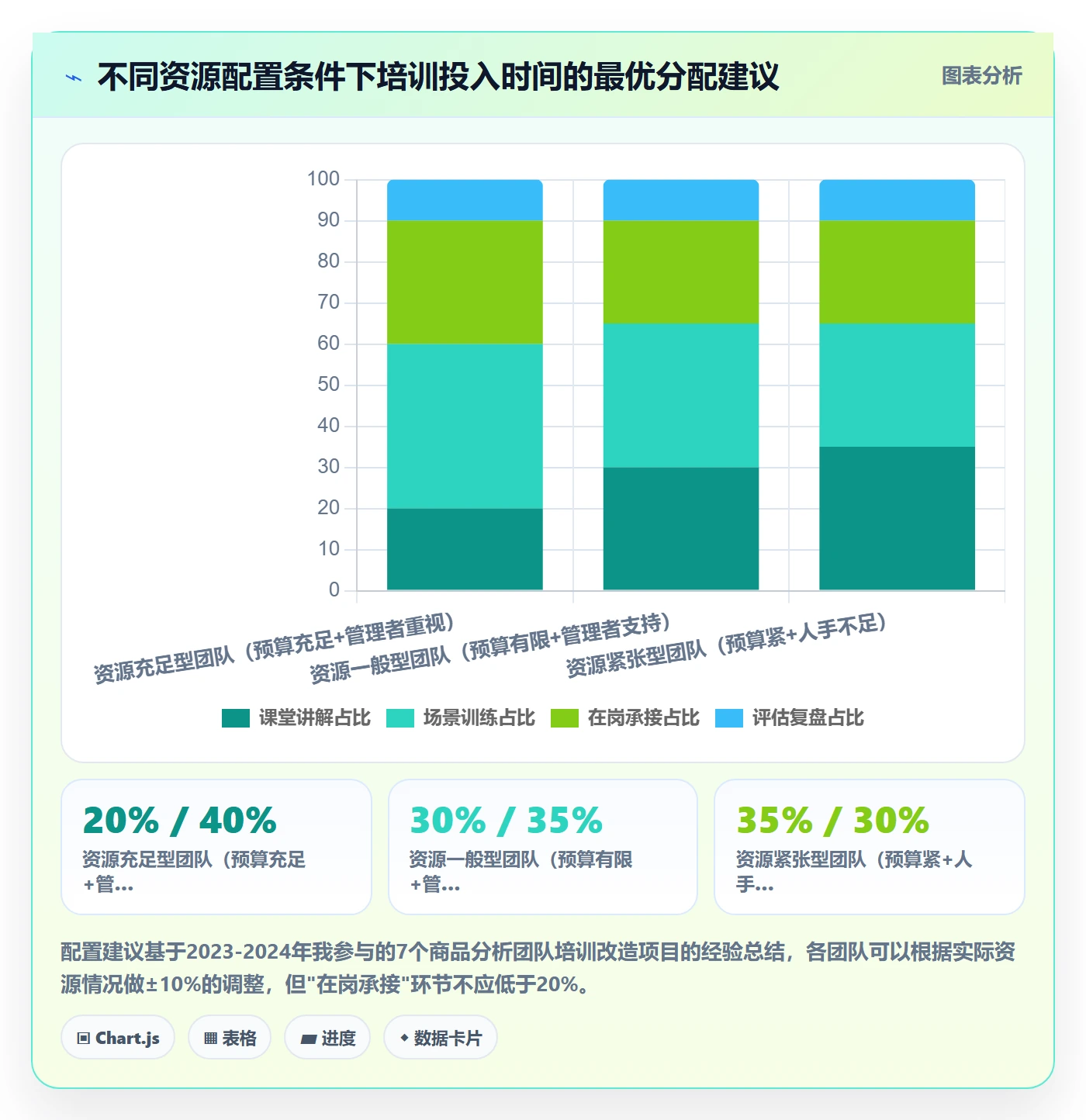 商品分析实践指南：市场需求的团队培训怎样更有效