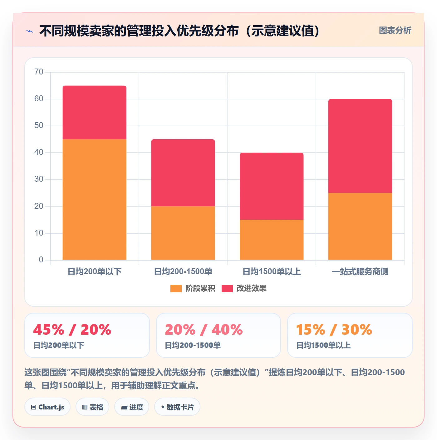 跨境电商一站式服务怎么管？以仓储物流为核心的标准化管理方案