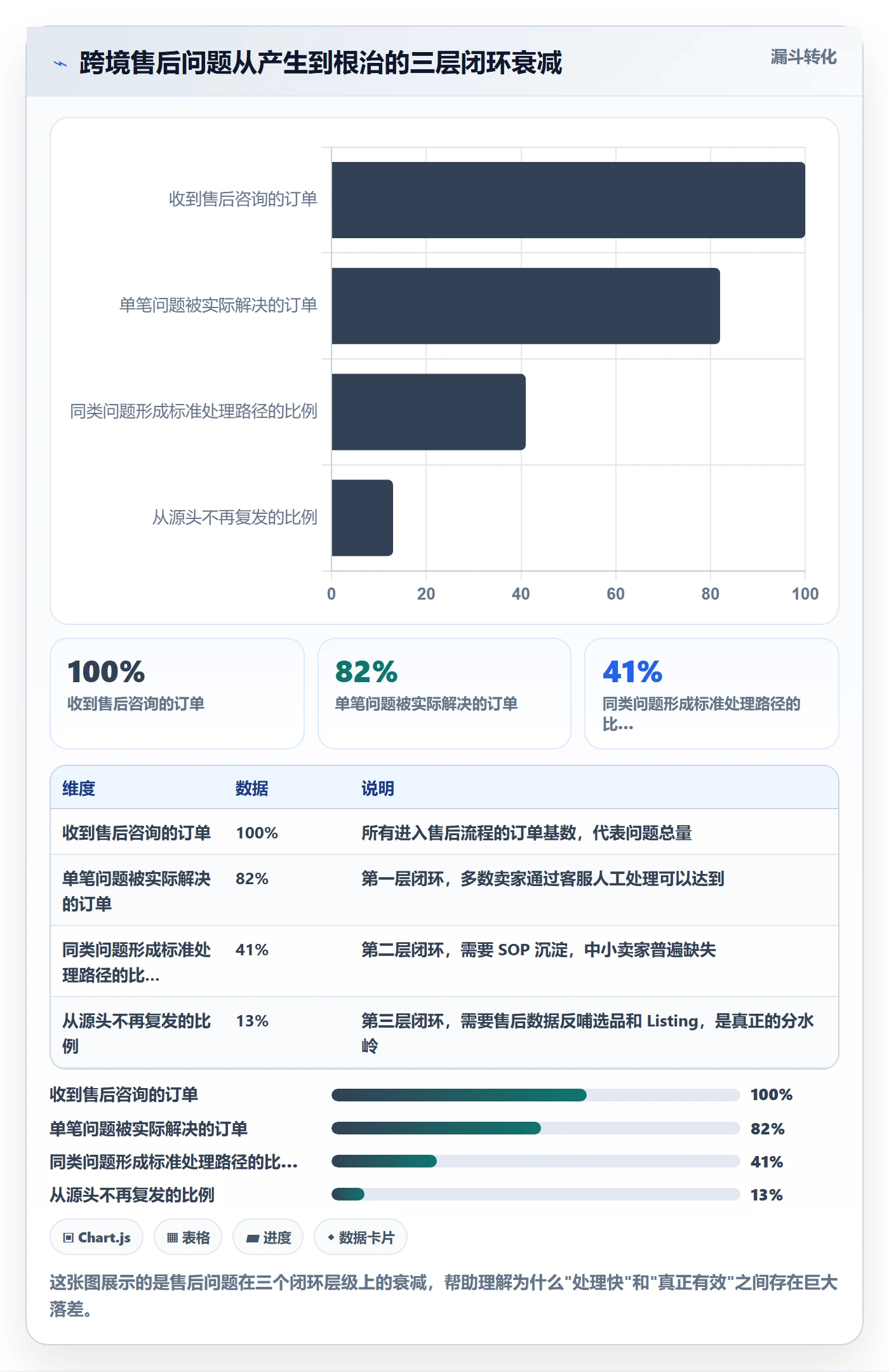 跨境电商一站式服务实践指南：售后服务的进阶玩法怎样更有效