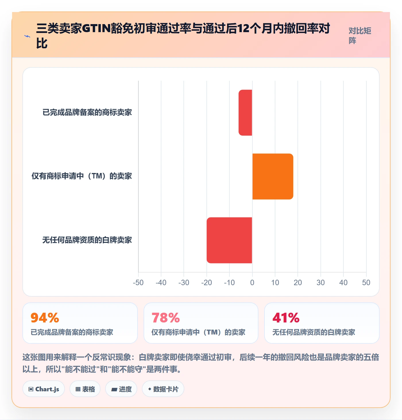 UPC码避坑指南：豁免申请环节的风险排查要注意什么