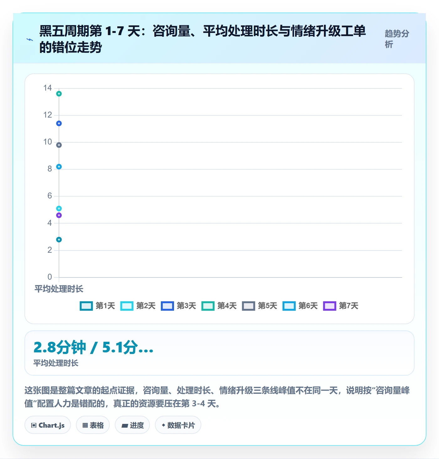 跨境电商运营使用技巧：客户服务对应的旺季准备方法