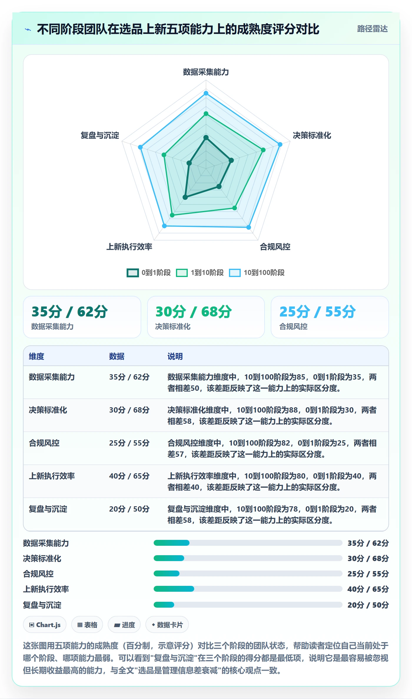 跨境电商运营从0到1：选品上新的标准化管理与操作要点