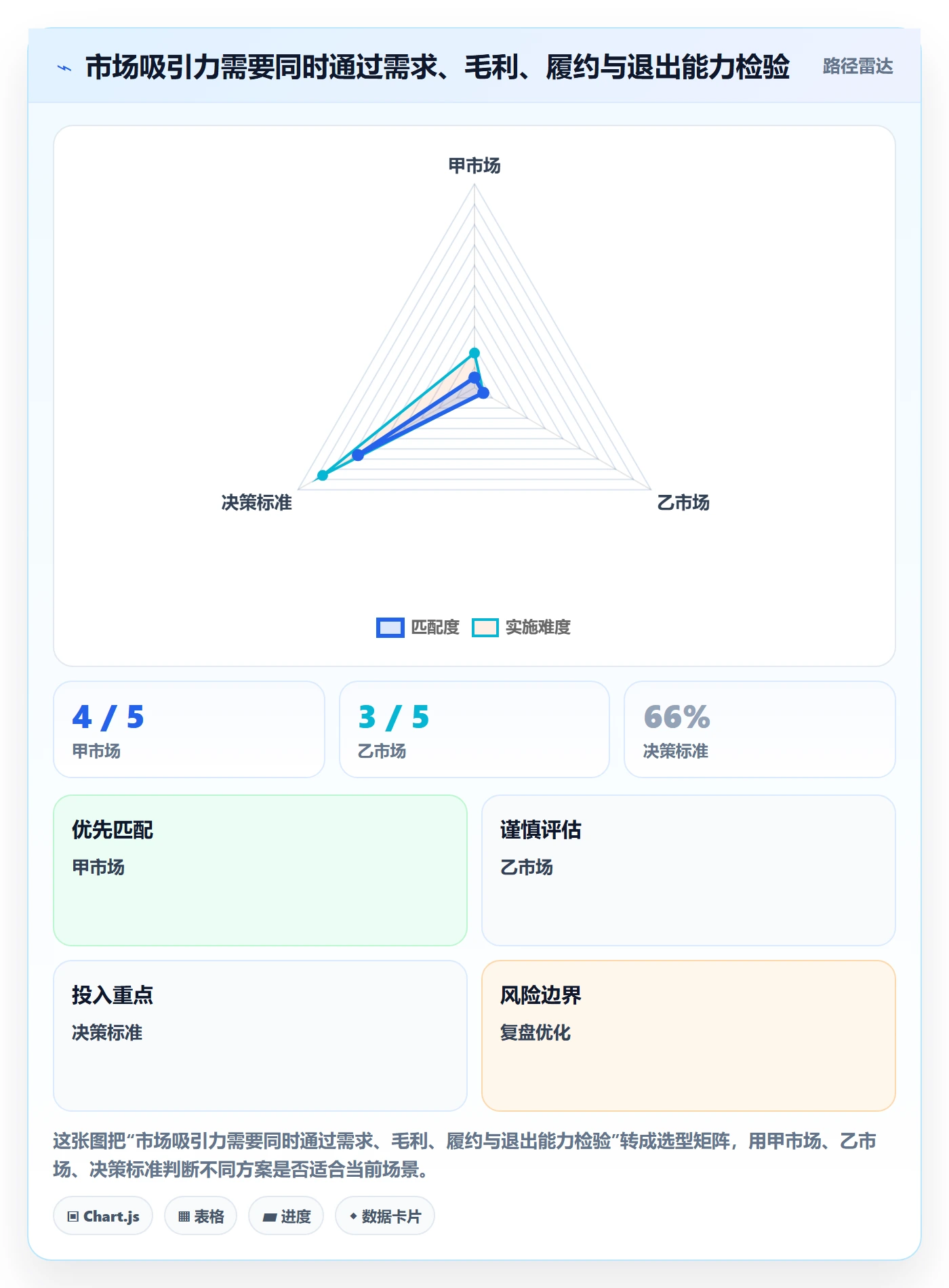 跨境电商基础课：市场选择相关的海外仓管理一次讲透