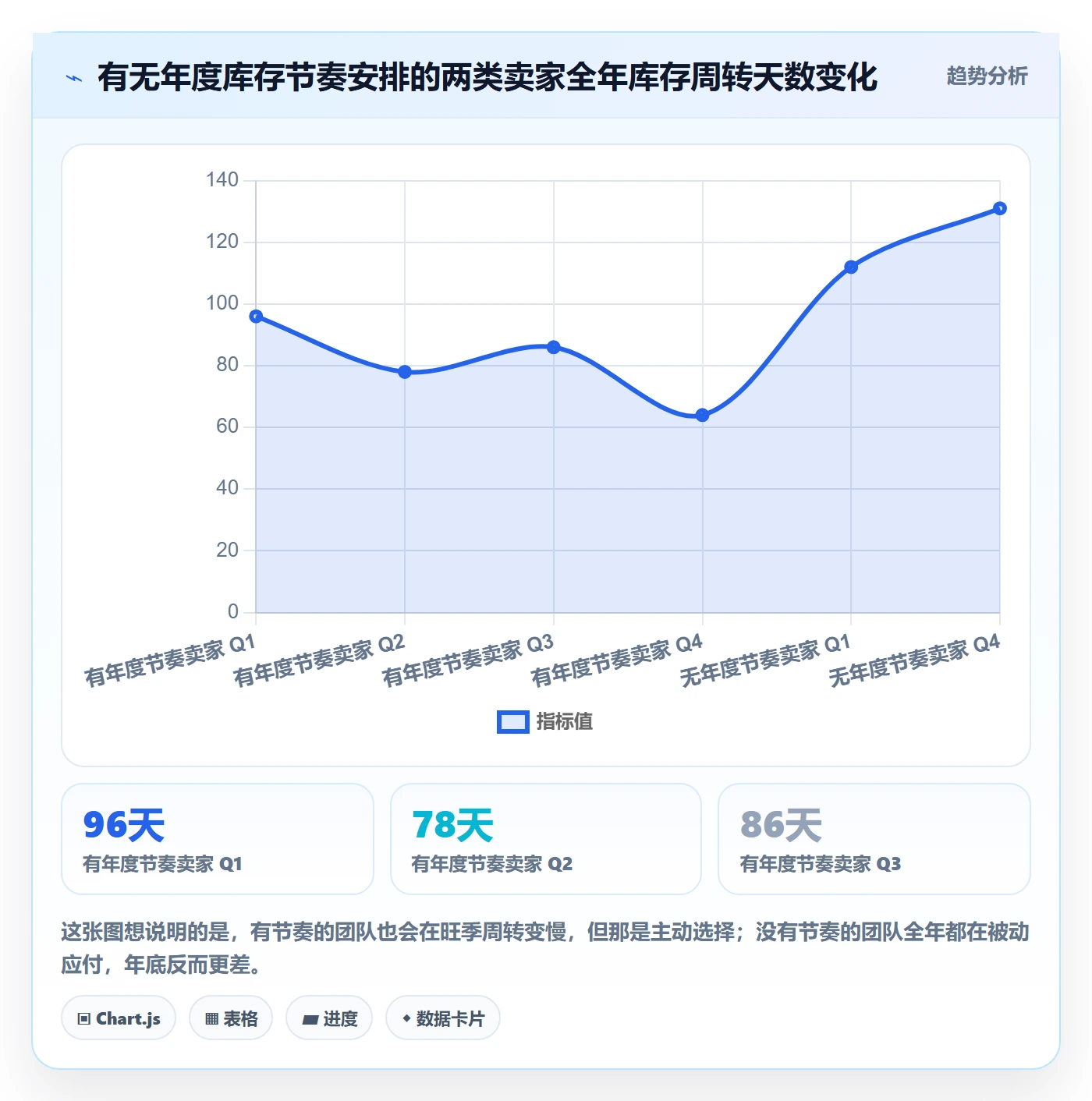 erp跨境电商怎么用?库存管理场景下的年度规划拆解