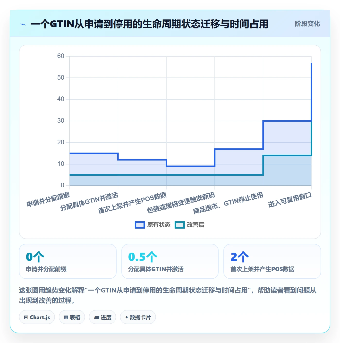 UPC码供应链协同：商品绑定从哪里开始