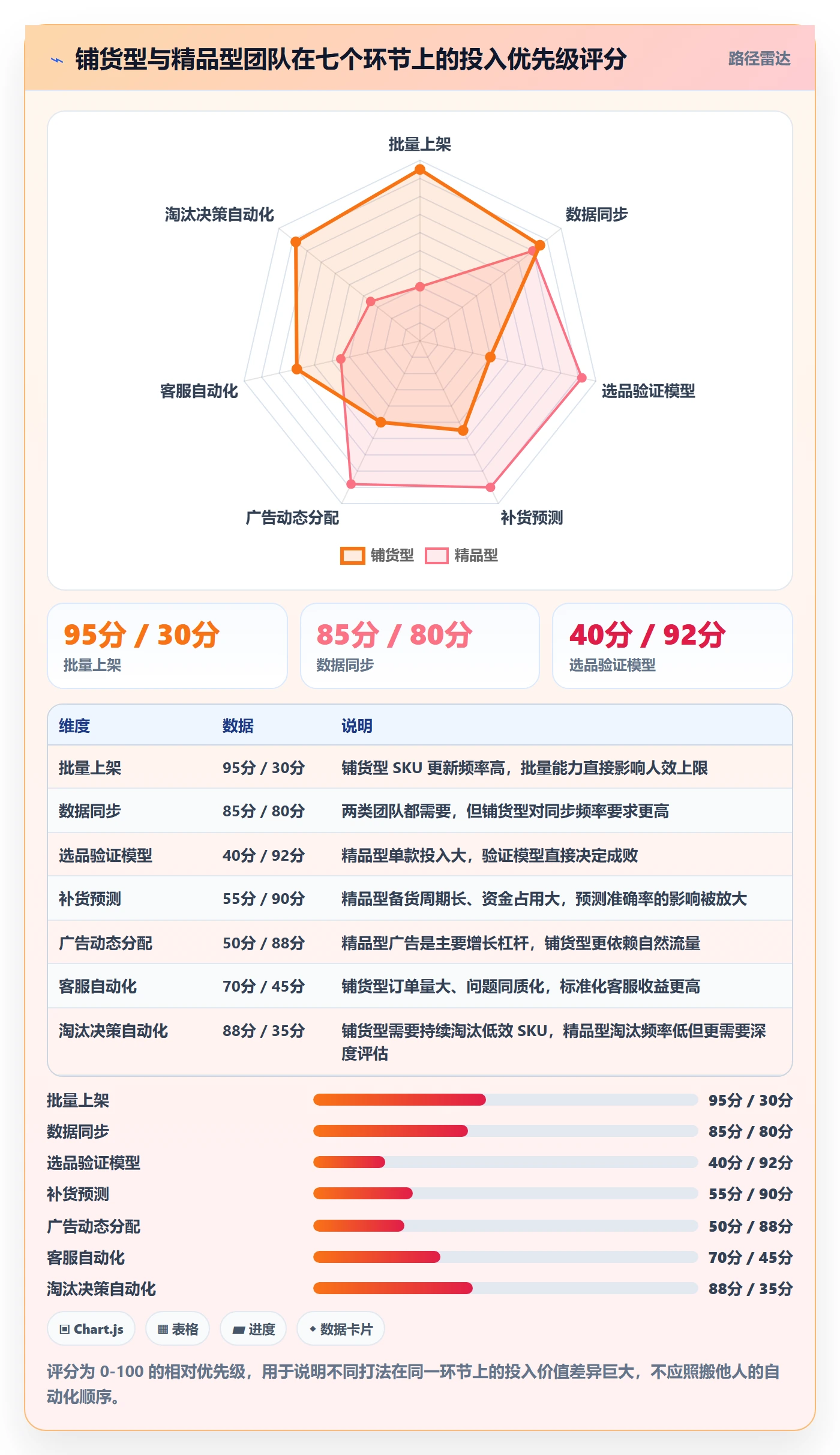 跨境电商运营建设路线：从市场调研到自动化方案分几步
