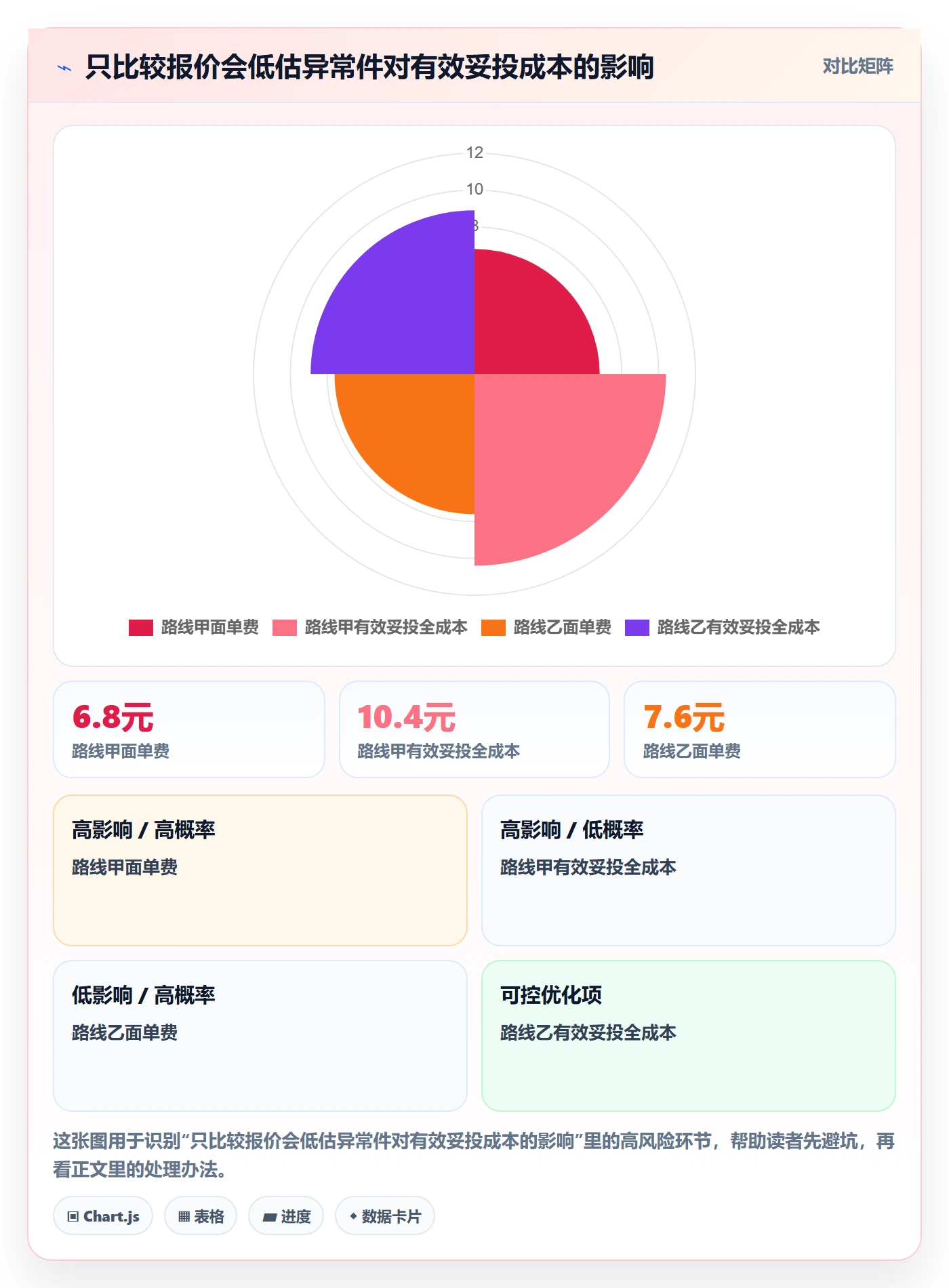temu实战复盘：从平台入驻验证物流方案效果