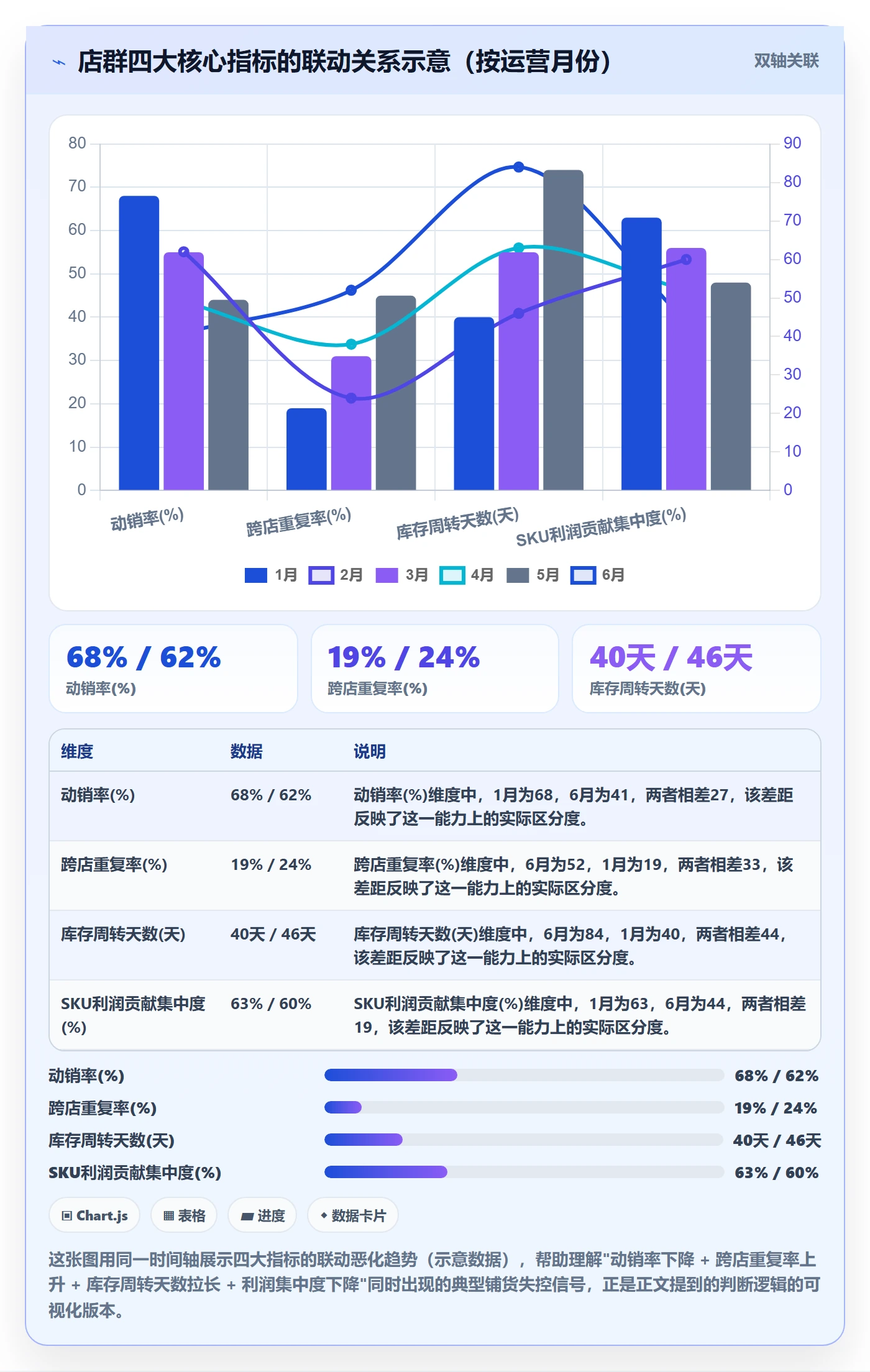 商品分析管理要点：市场需求的店群管理如何设计