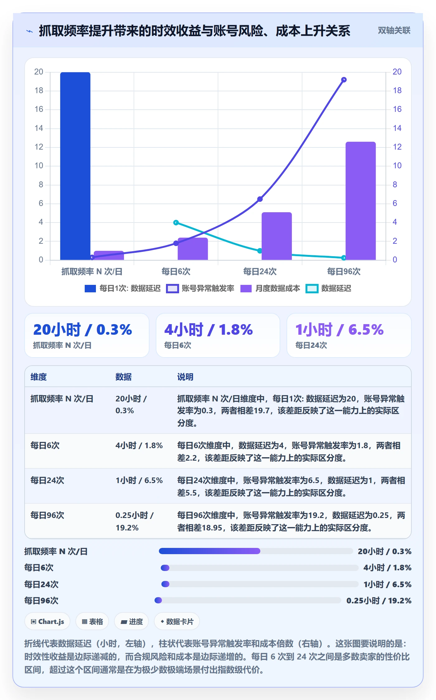 亚马逊软件怎么选？竞品监控相关的风险排查判断标准