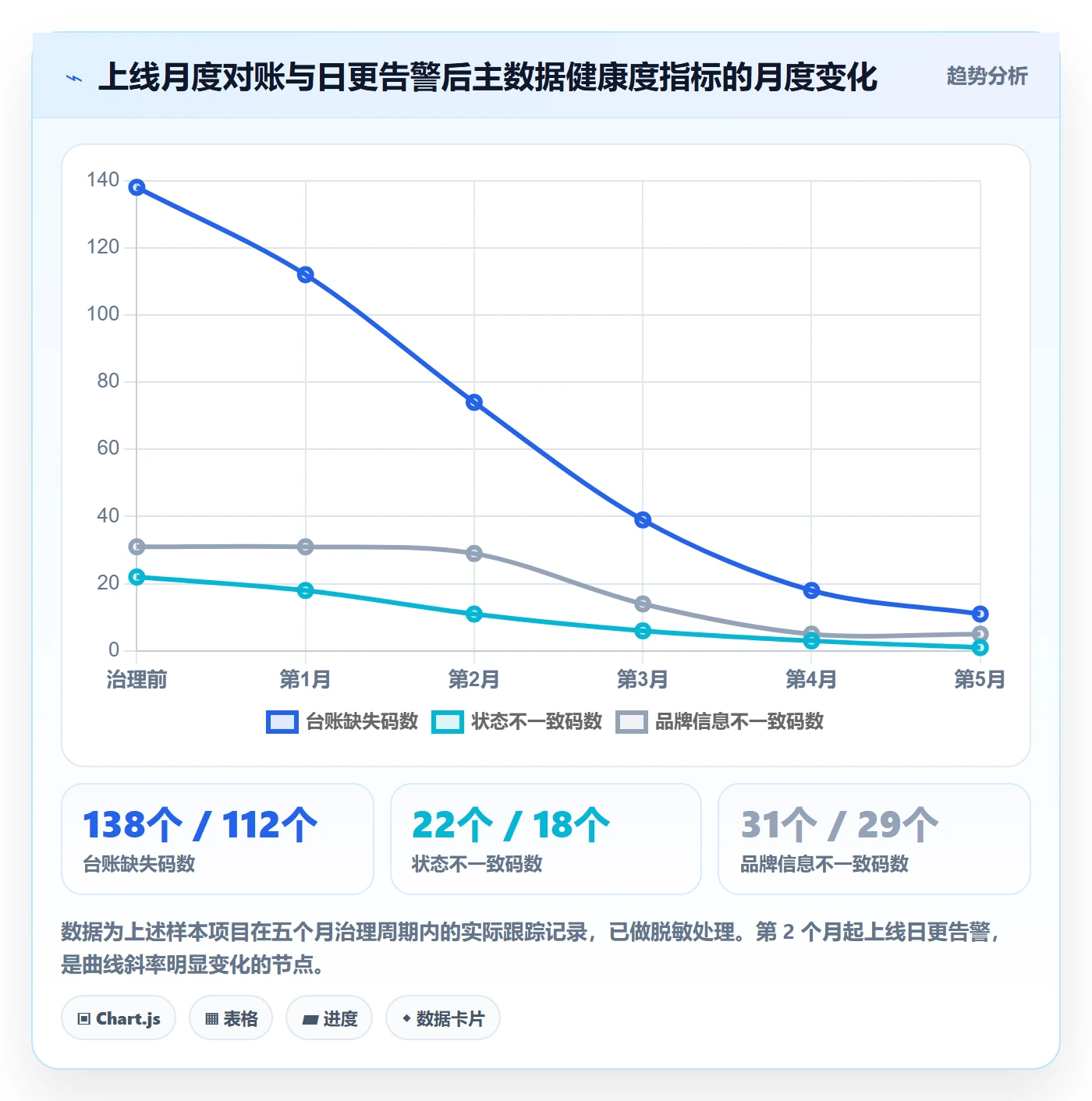 UPC码管理模板:围绕编码规范开展日常管理