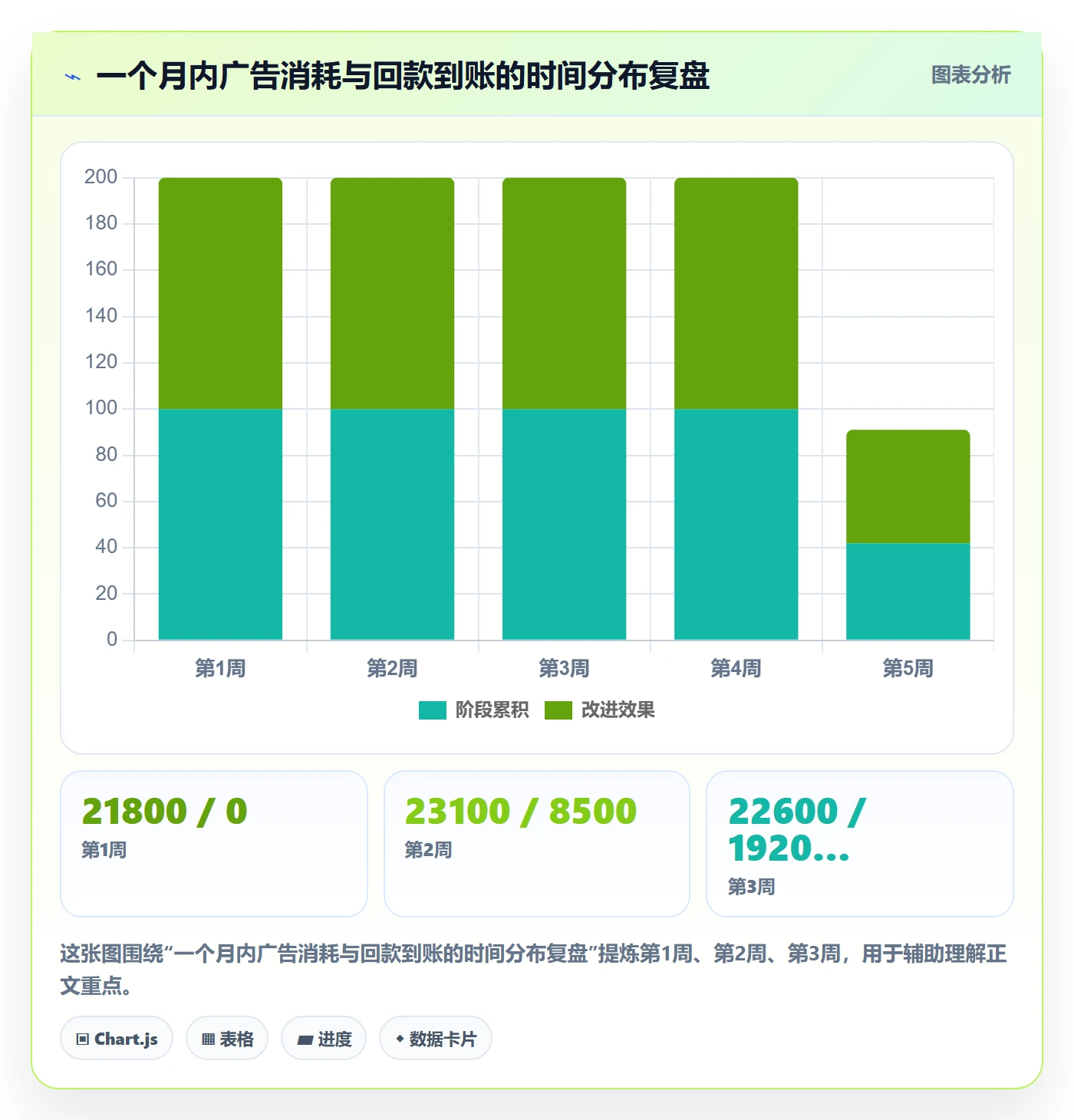 跨境电商运营避坑指南：流量获取环节的支付结算要注意什么