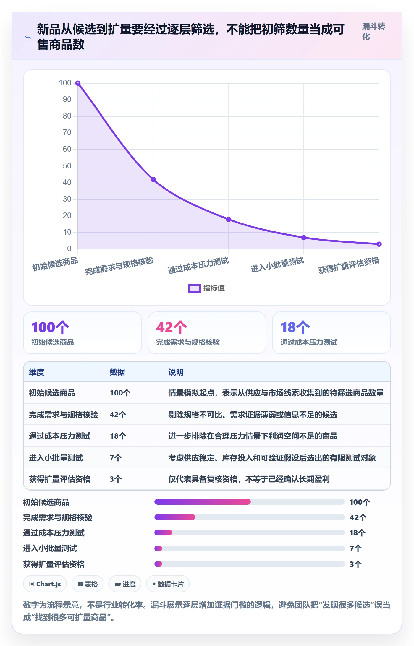 temu实践指南：选品定价的标准化管理怎样更有效