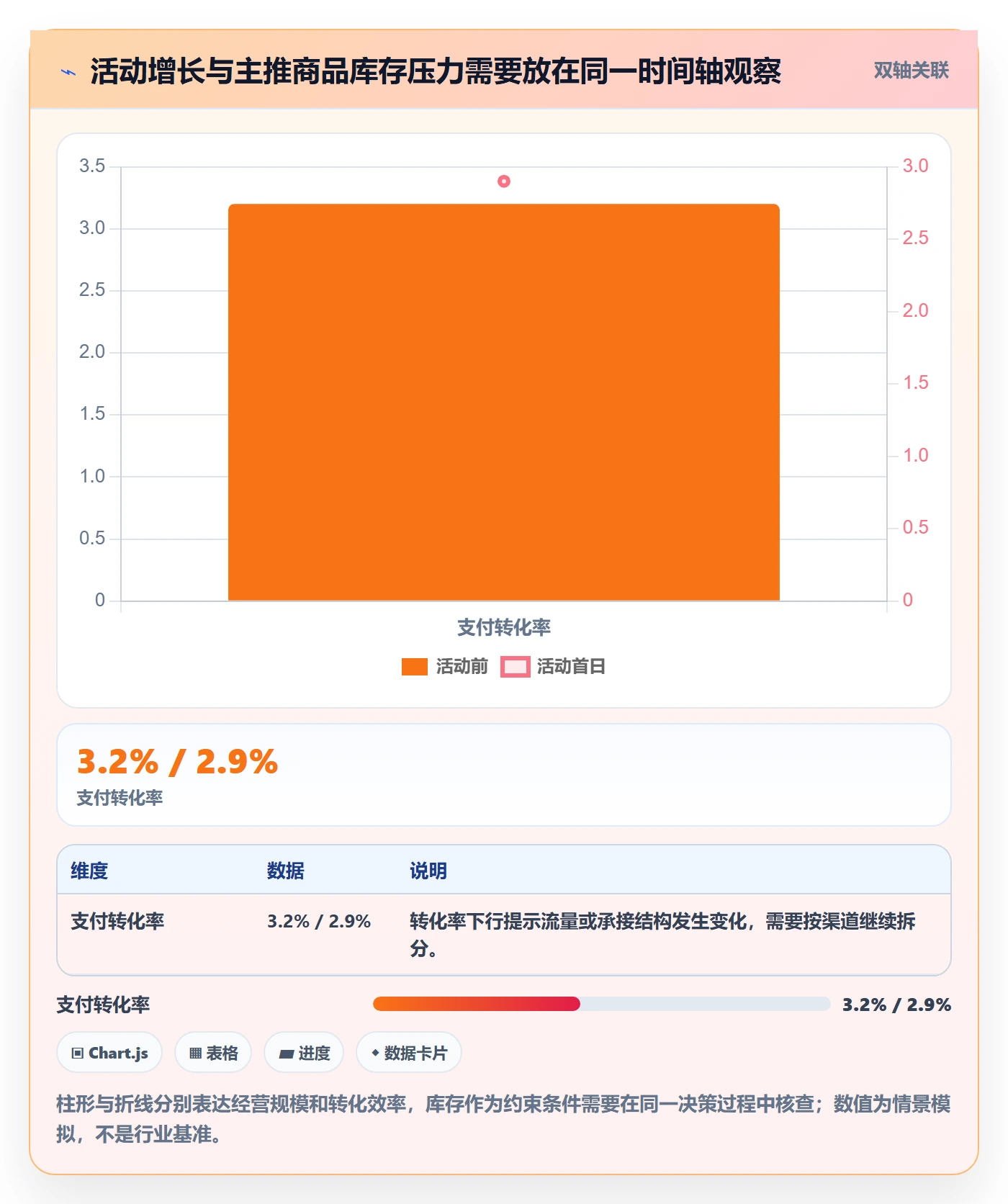 电商数据查询网站管理模板：围绕数据口径开展旺季准备