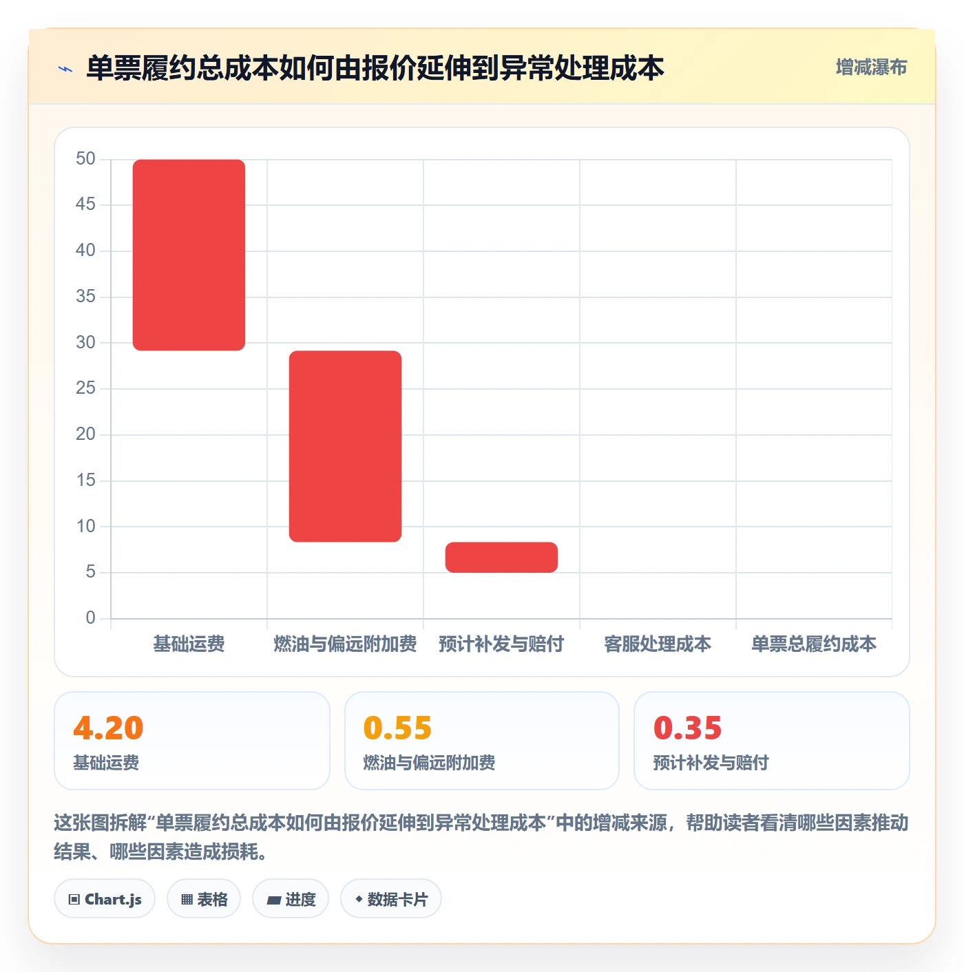 temu实战复盘：从账号绩效验证跨境物流效果