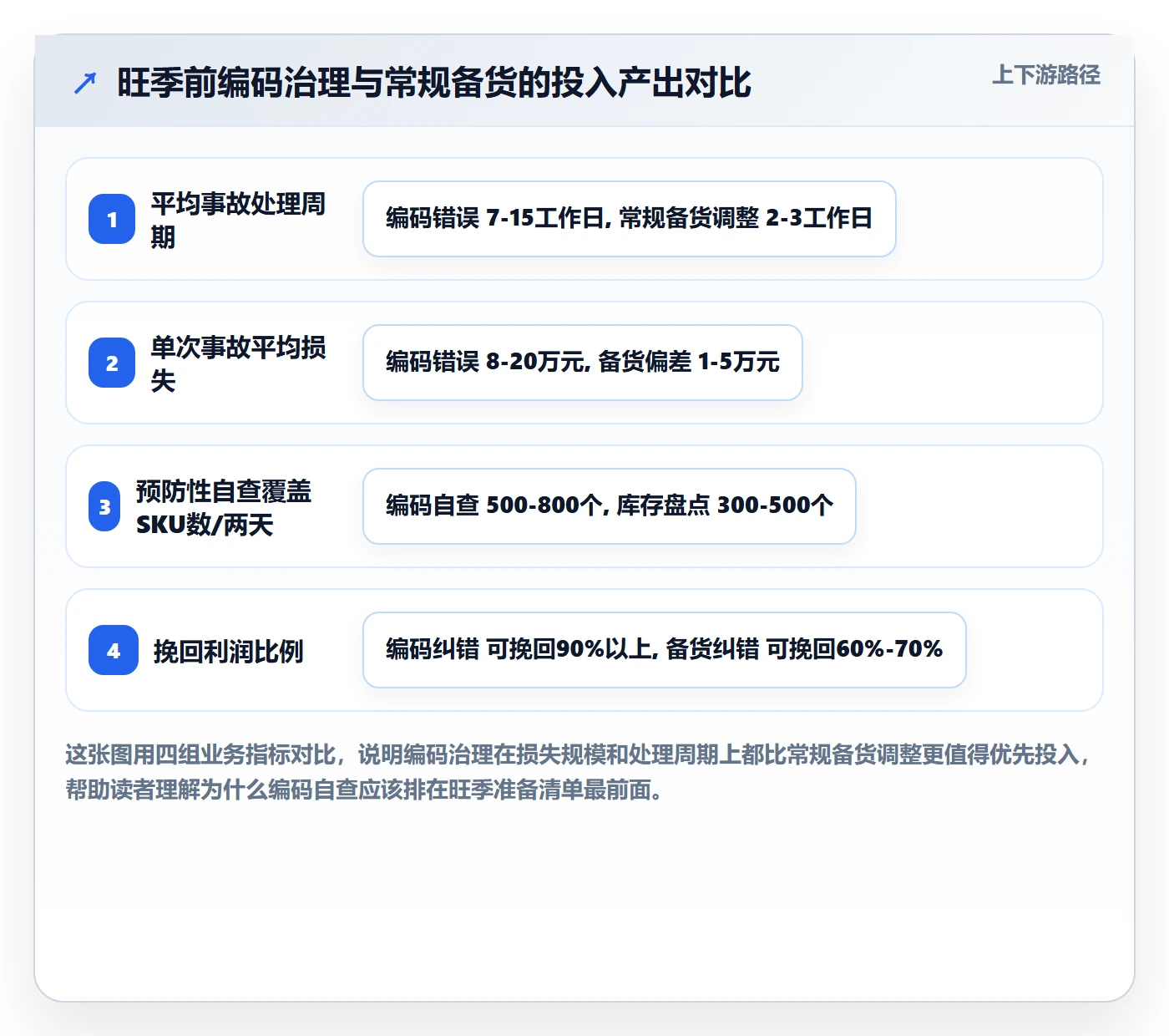 外贸数据分析平台能力清单：旺季准备需要覆盖哪些商品编码事项