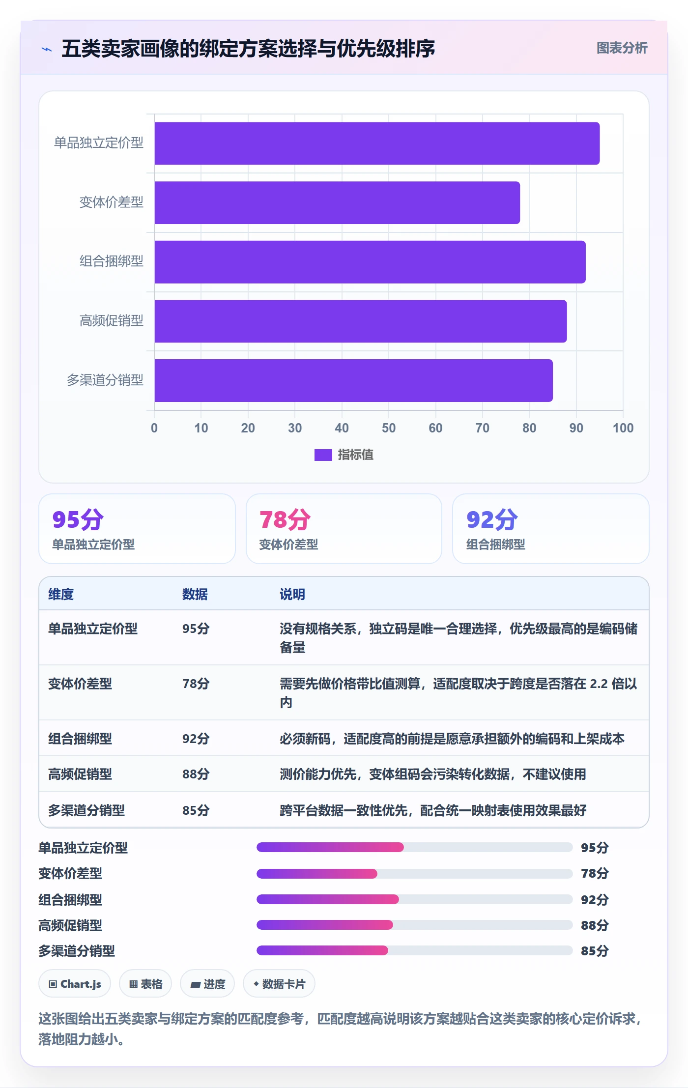 UPC码决策指南：用定价策略判断商品绑定方案