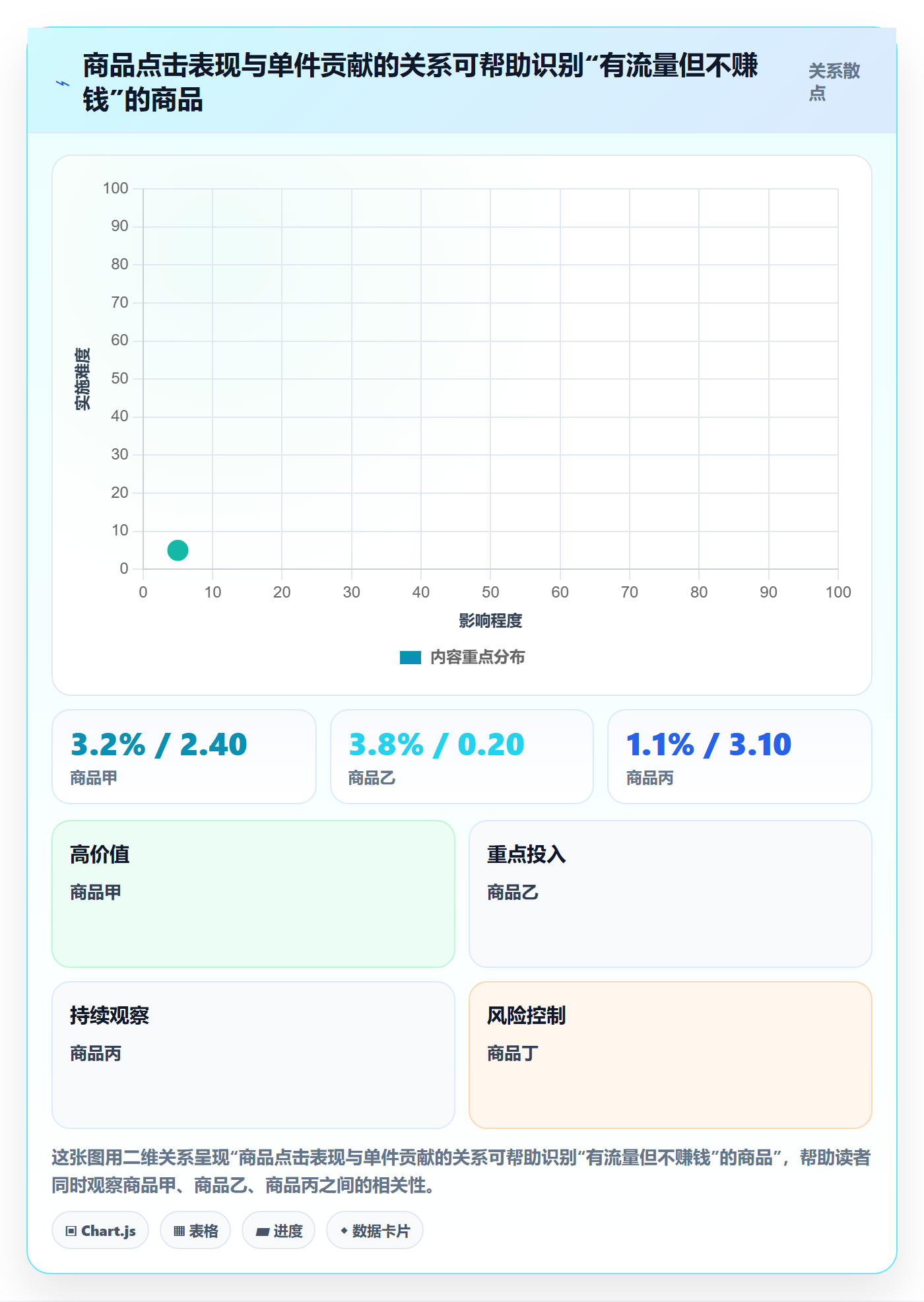temu操作手册：半托管模式对应的进阶玩法步骤