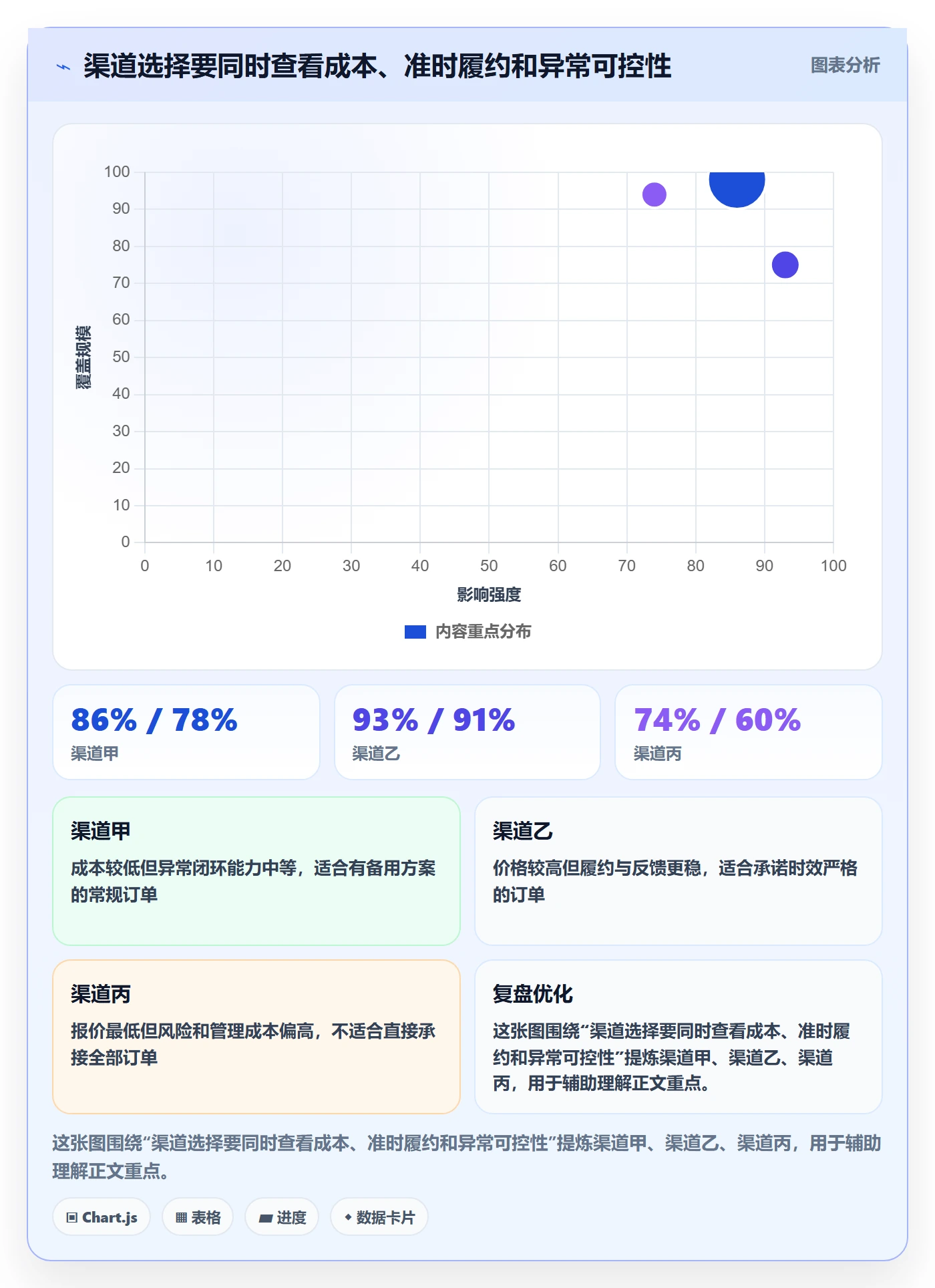 跨境电商怎么优化？先从跨境物流的日常管理入手