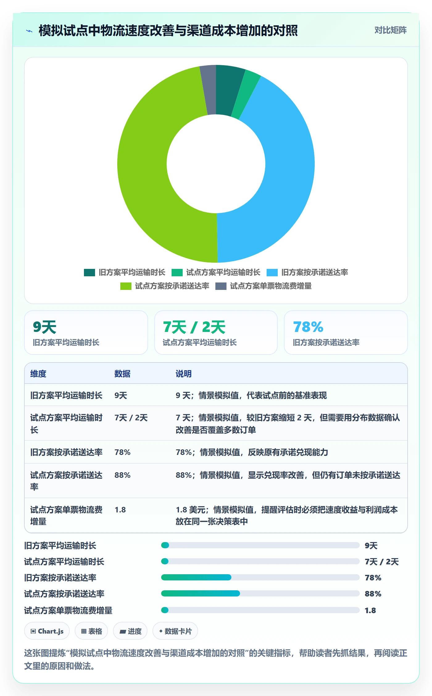想做好跨境电商，先掌握跨境物流中的品牌增长