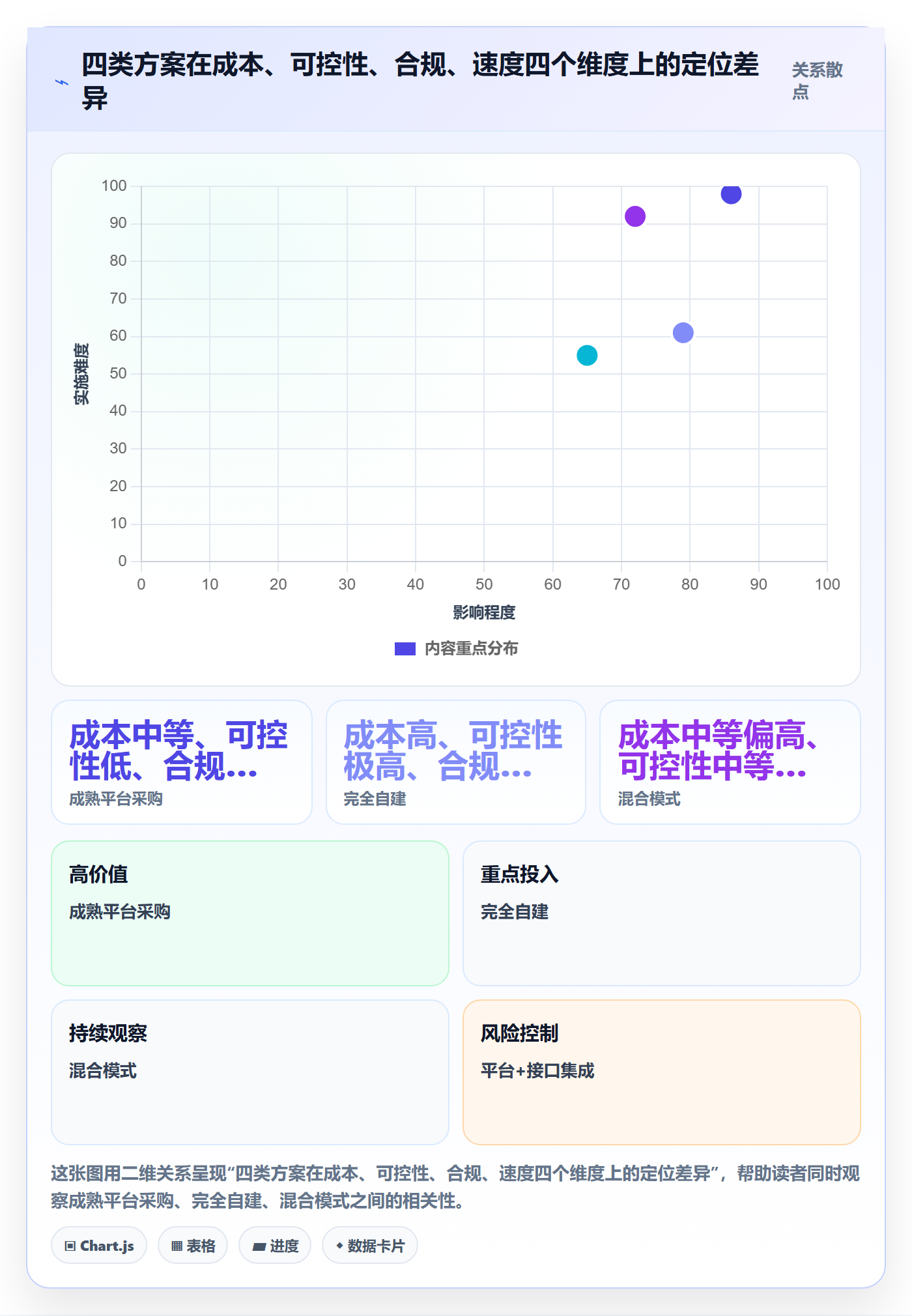 外贸数据分析平台落地清单：买家查询相关的系统搭建事项