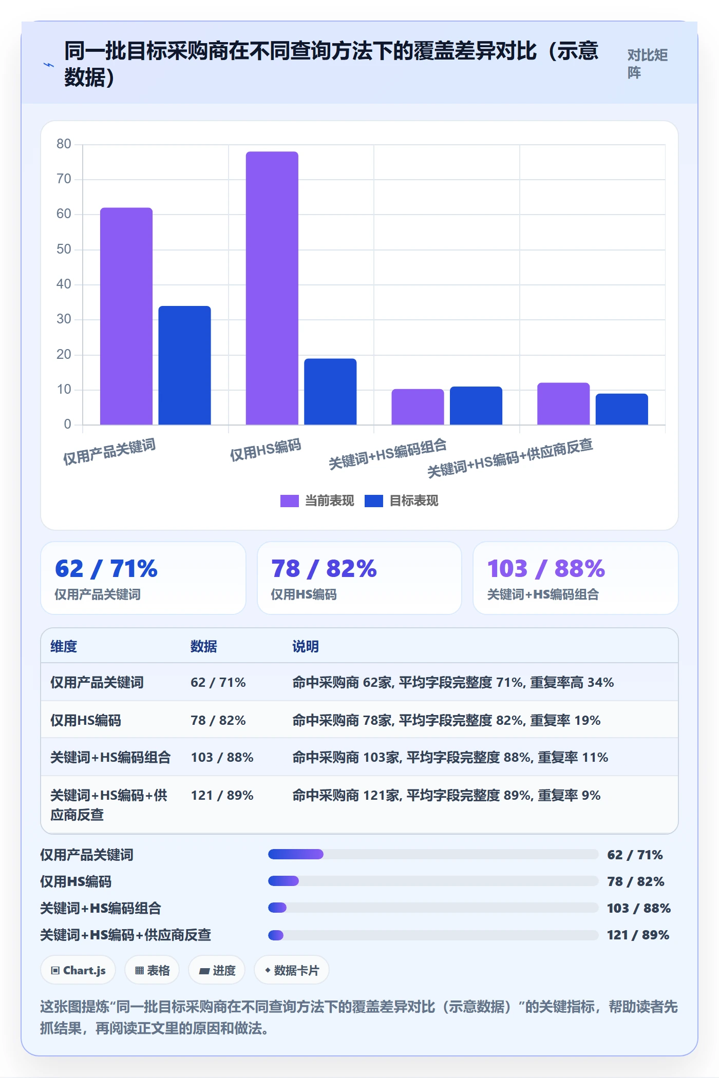 外贸数据分析平台实用方法:围绕海关数据建立标准化管理
