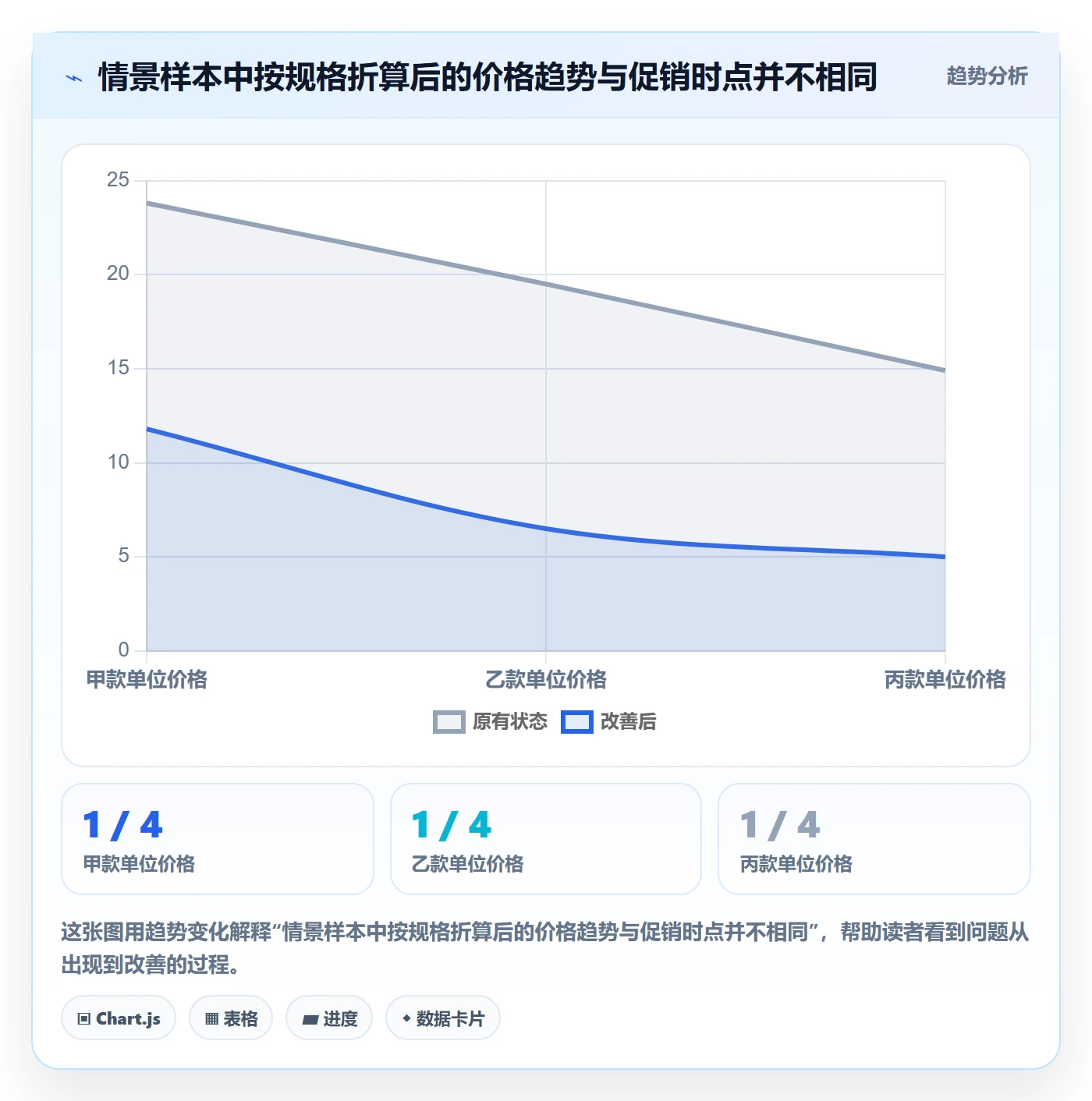 电商数据查询网站能力清单：标准化管理需要覆盖哪些竞品数据事项