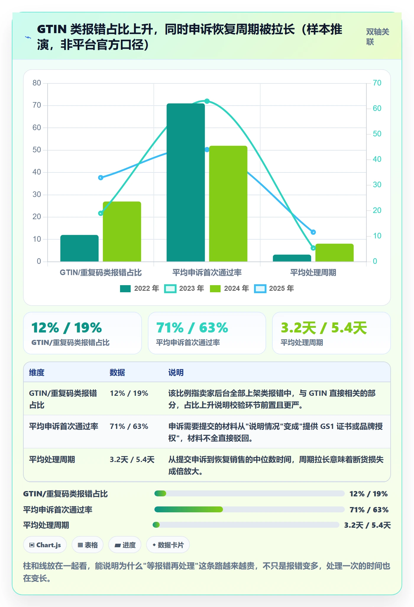 UPC码怎么落地？从重复码排查讲清平台规则