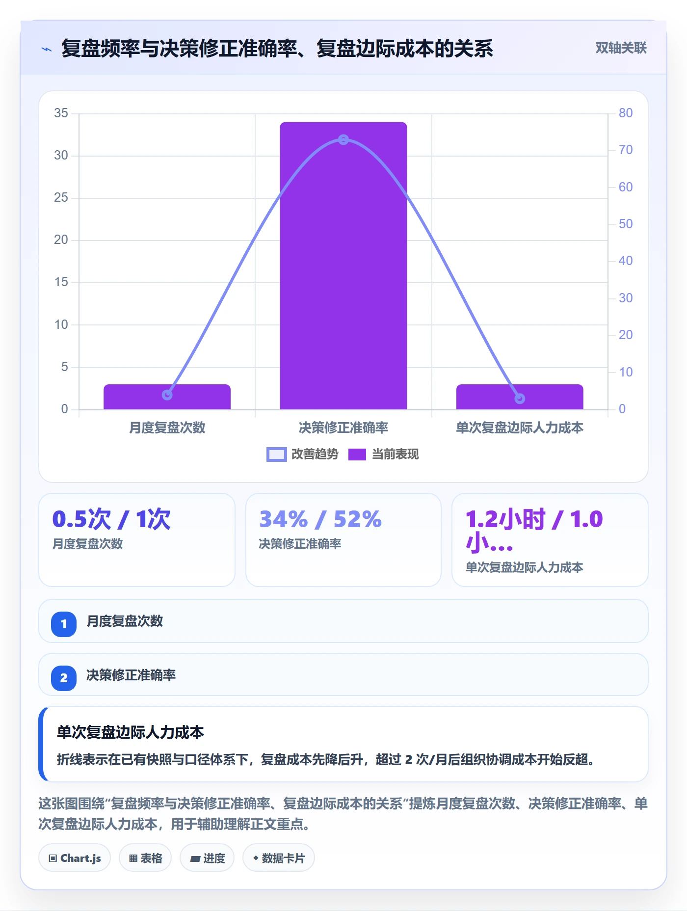 跨境电商运营选择标准：市场调研维度如何评估数据复盘