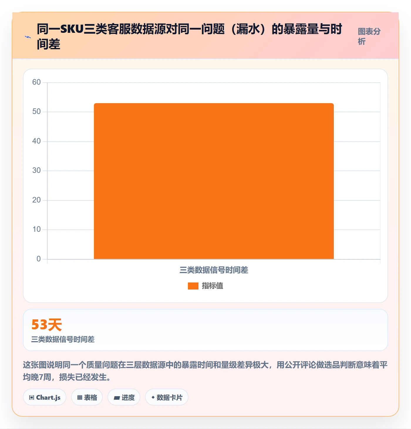跨境电商运营问题诊断：选品上新如何用客户服务改进