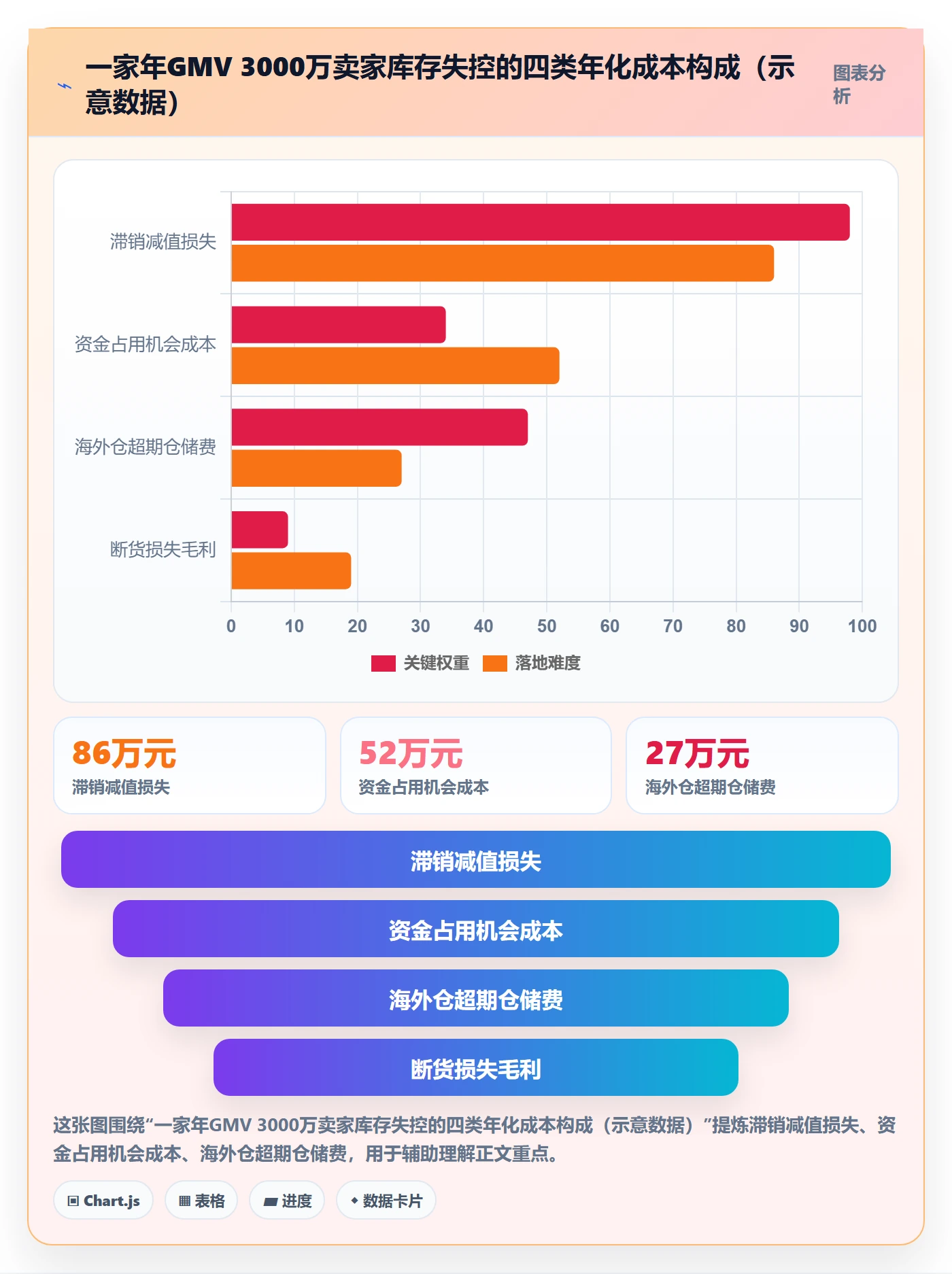 跨境电商运营管理模板：围绕库存计划开展工具对比