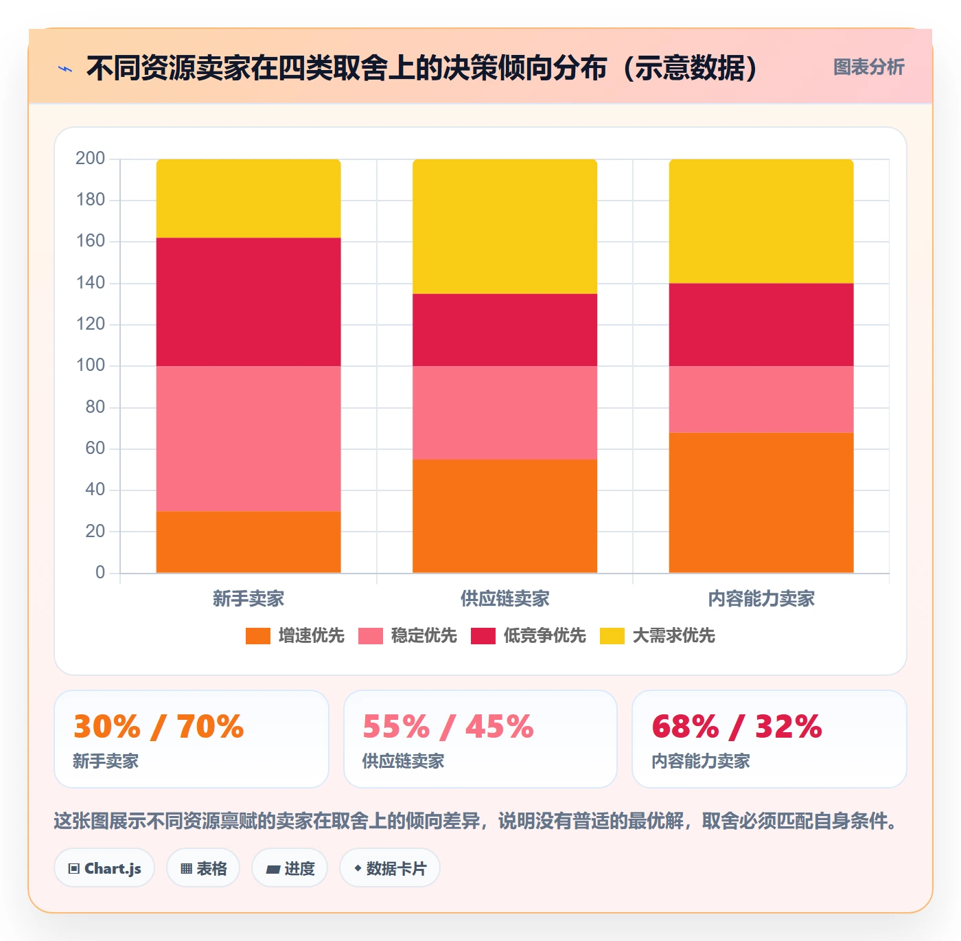 商品分析实践指南：竞争强度的选品策略怎样更有效