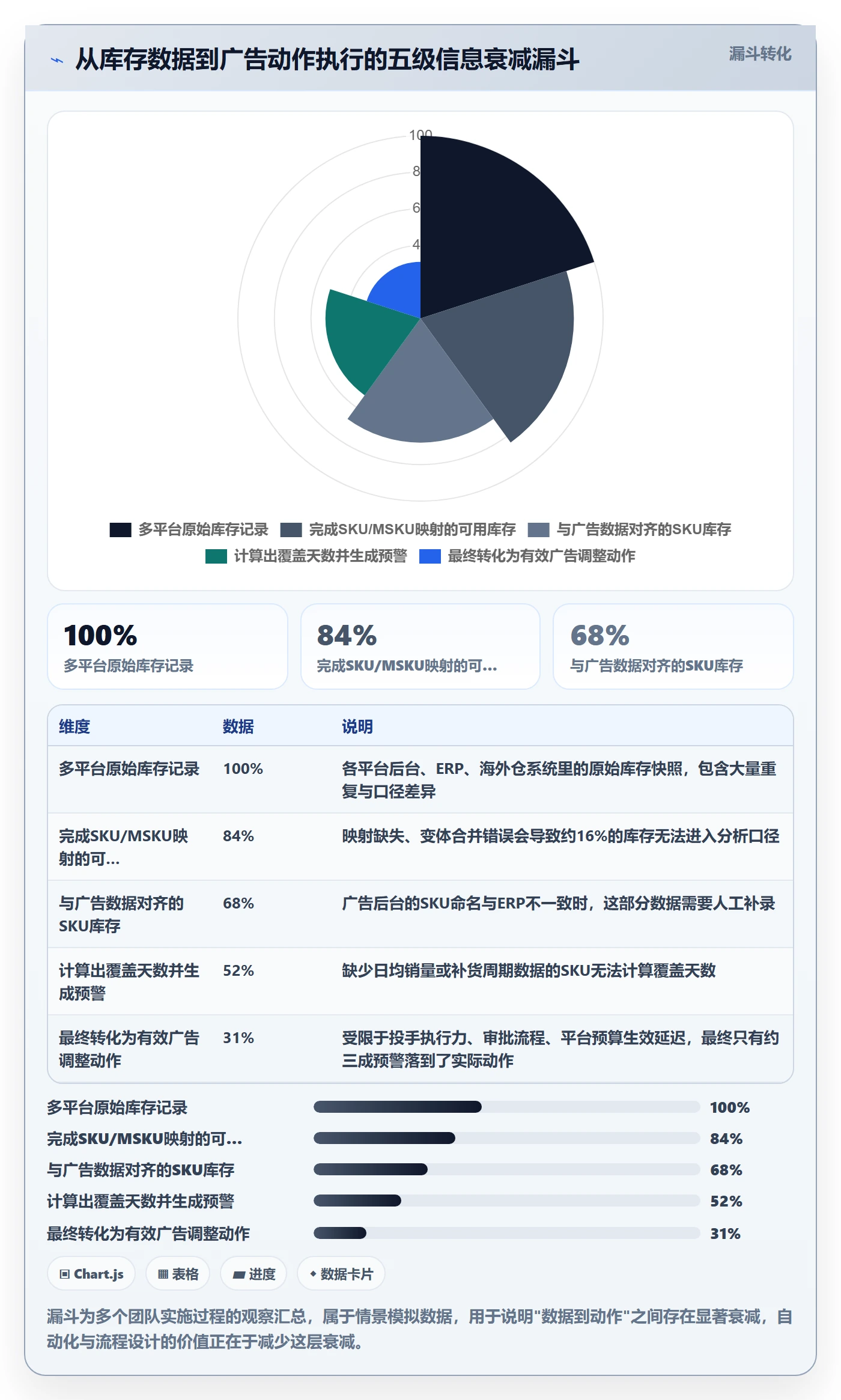 erp跨境电商工作指南：用广告投放解决库存管理问题