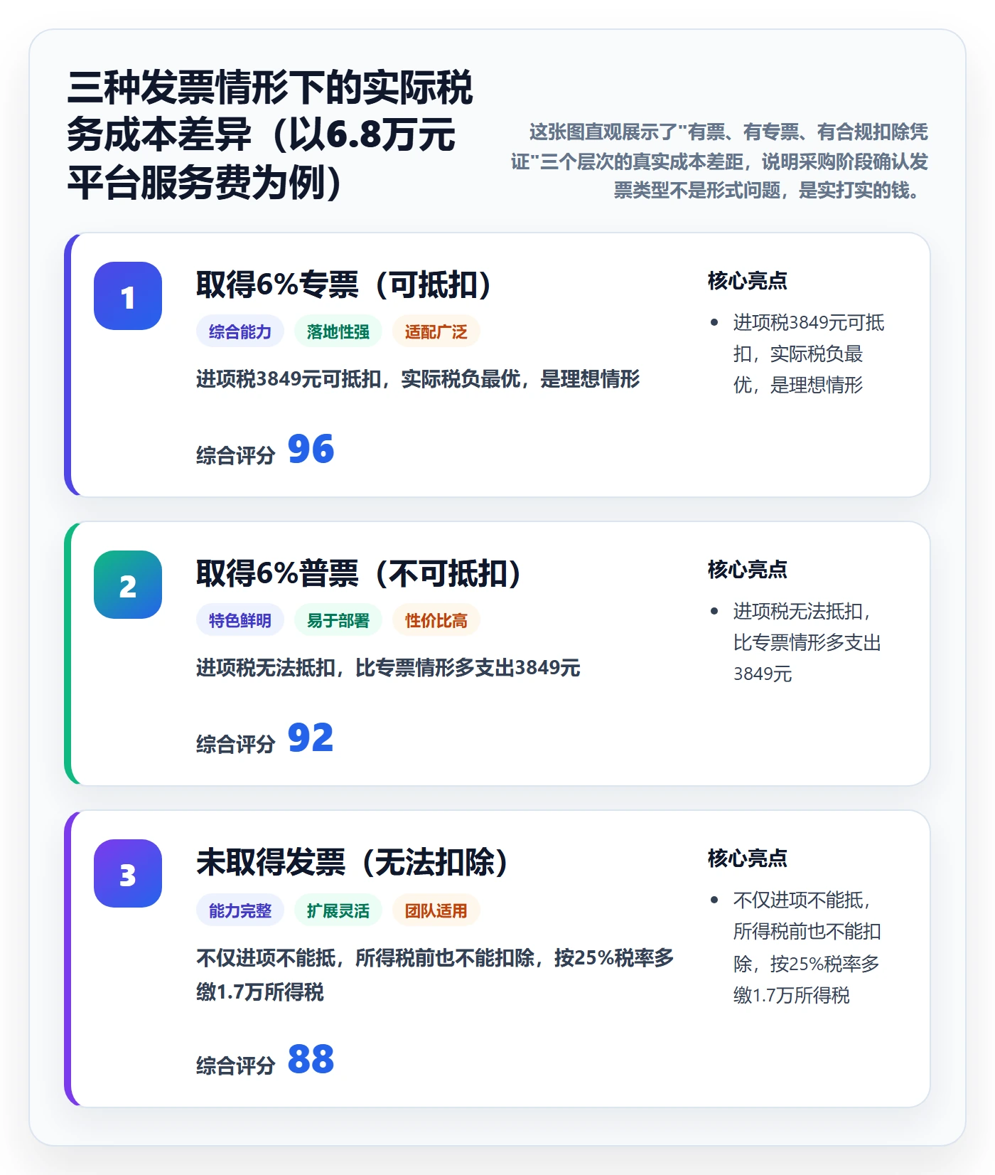 外贸数据分析平台避坑指南：销售线索环节的税务筹划要注意什么