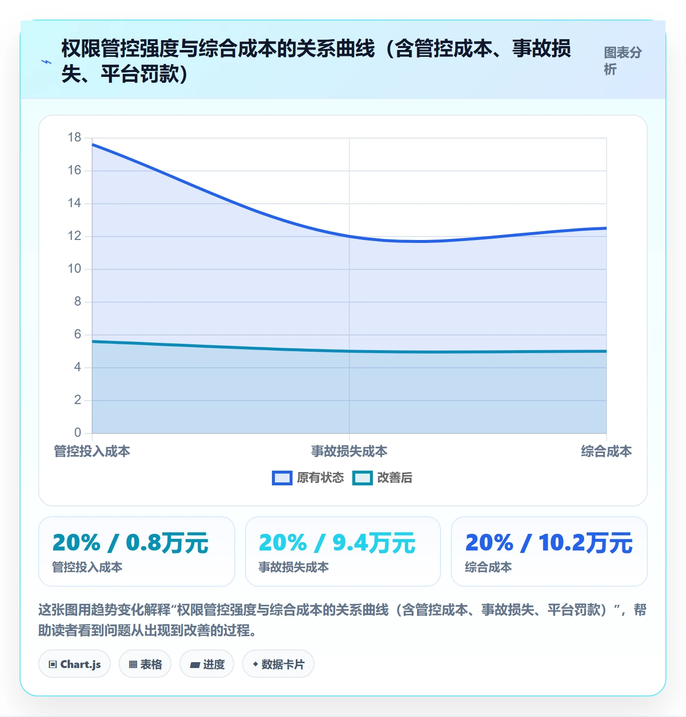 erp跨境电商应用思路：围绕权限管理拆解物流方案