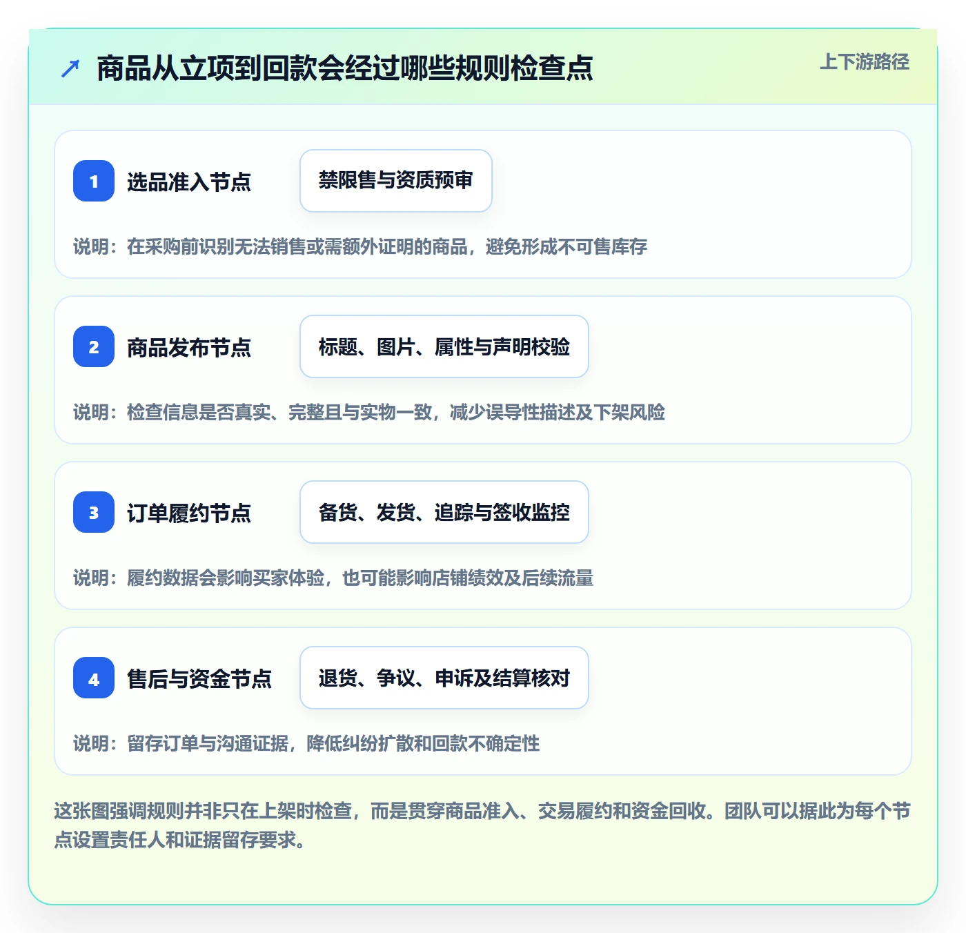 想做好跨境电商，先掌握进阶玩法中的平台规则