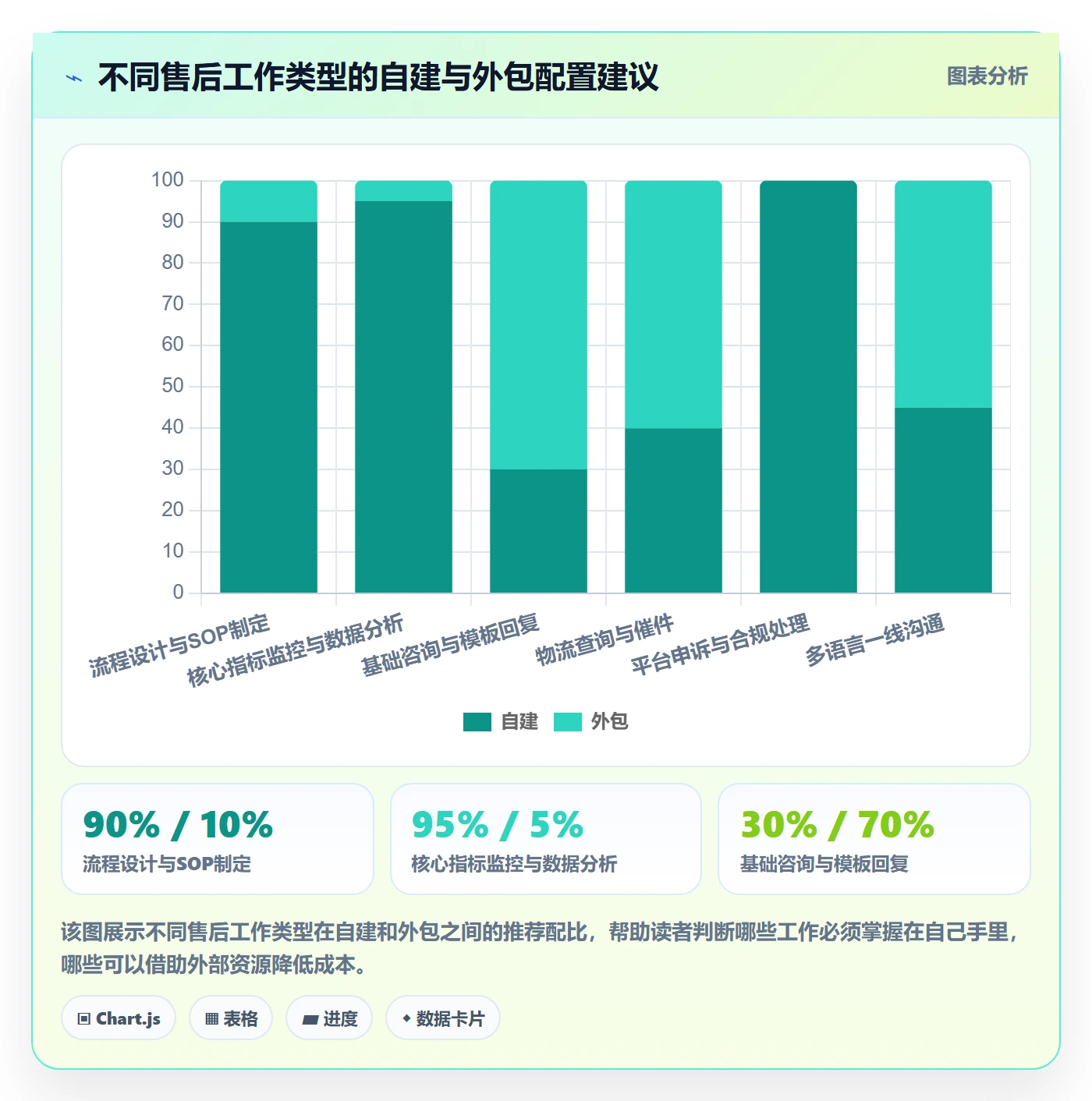 跨境电商一站式服务从0到1：售后服务的日常管理与操作要点