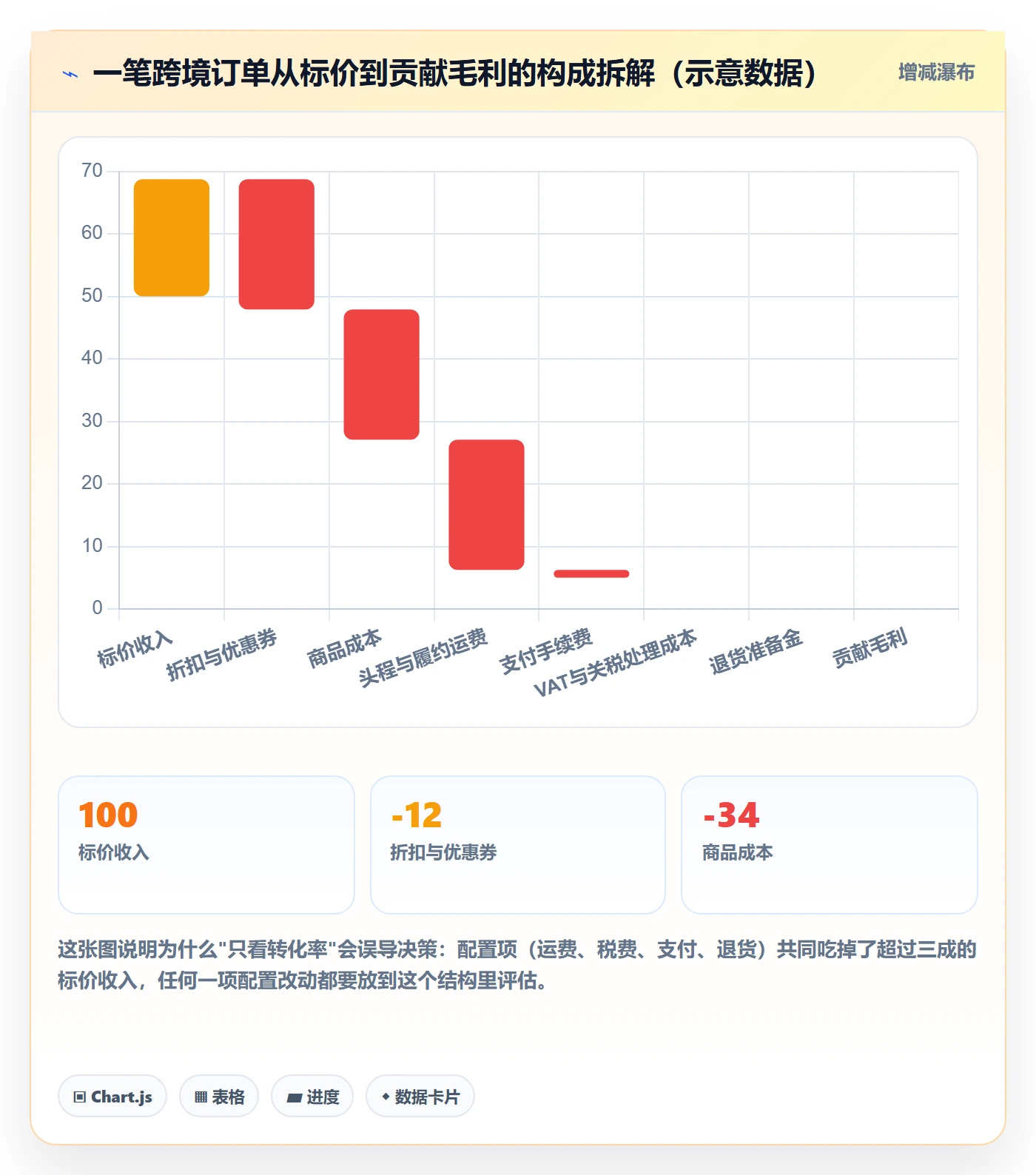 跨境电商运营配置指南：转化优化需要哪些中小商家设置